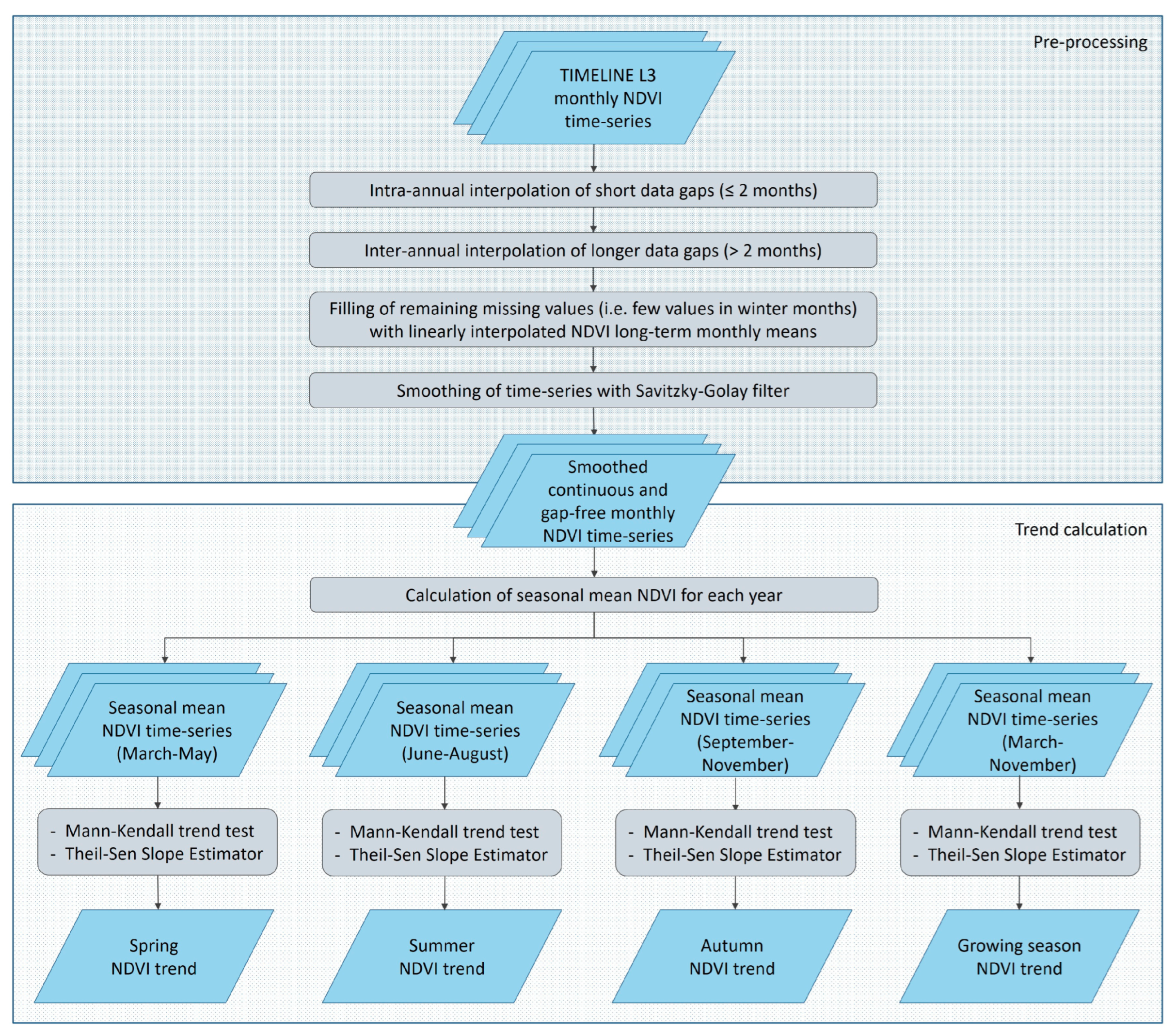 Remotesensing 15 03616 g002