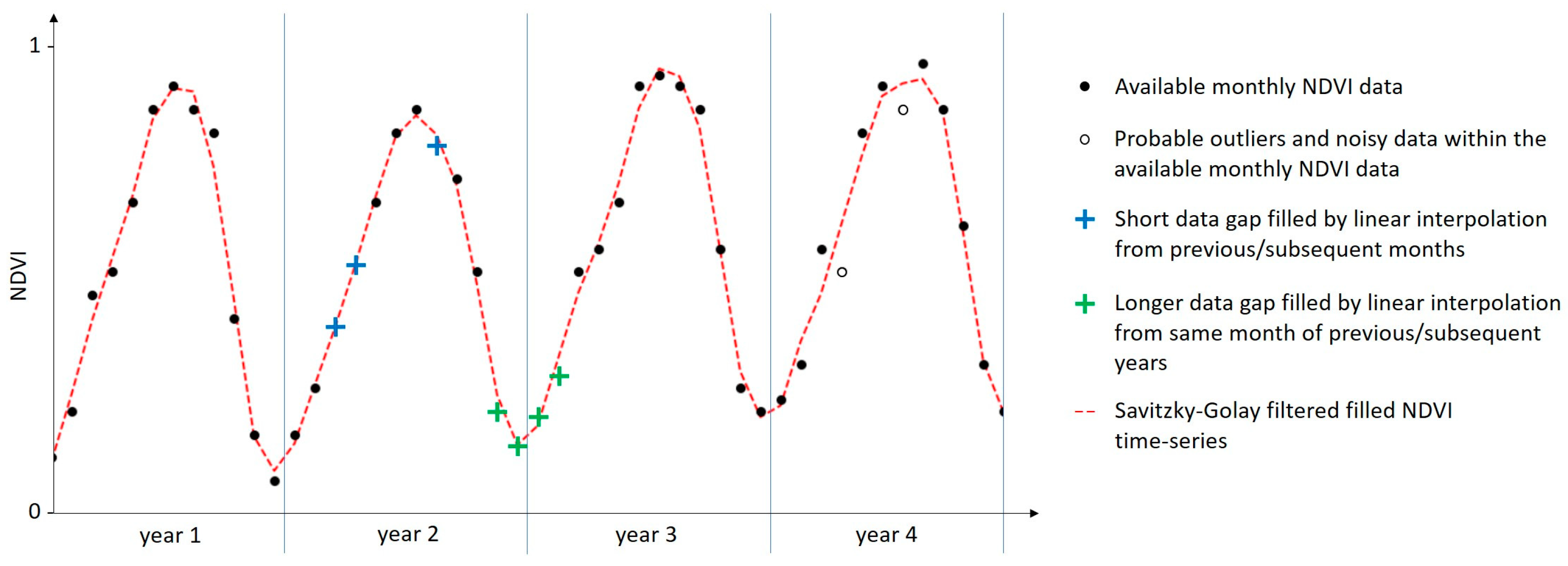 Remotesensing 15 03616 g003