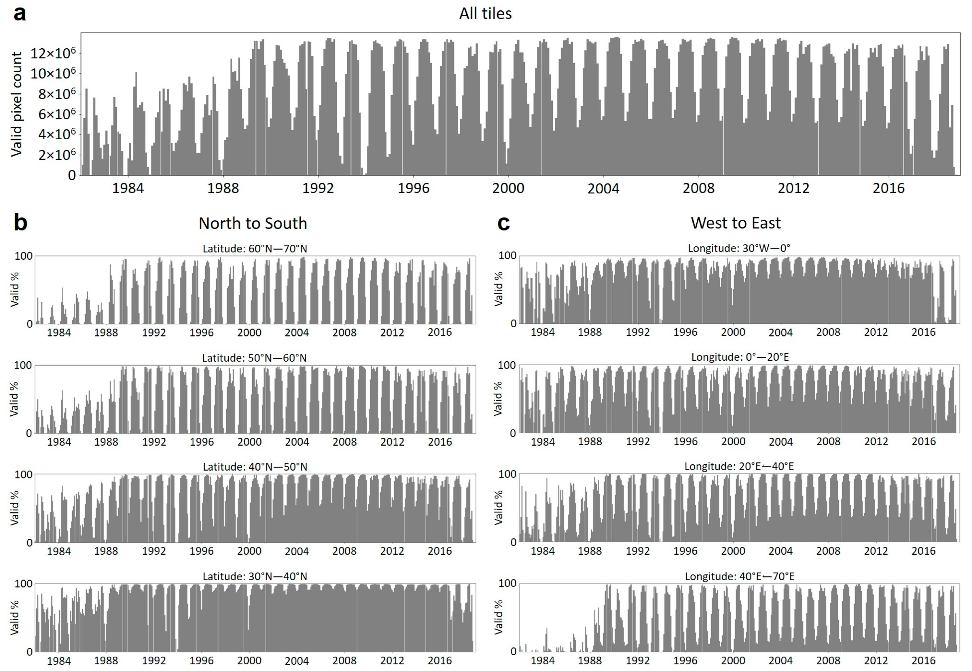 Remotesensing 15 03616 g004