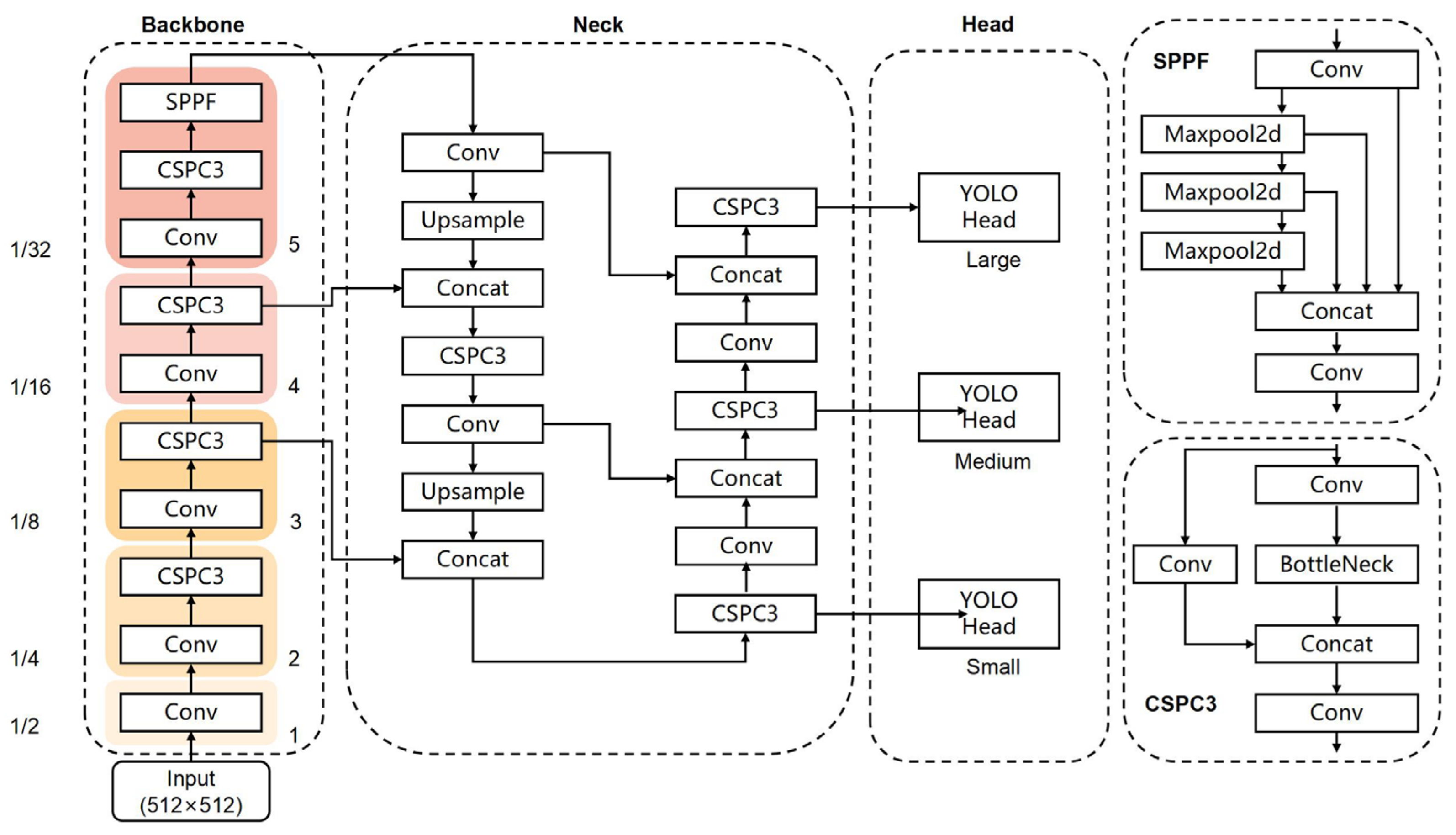 Remotesensing 15 03620 g001