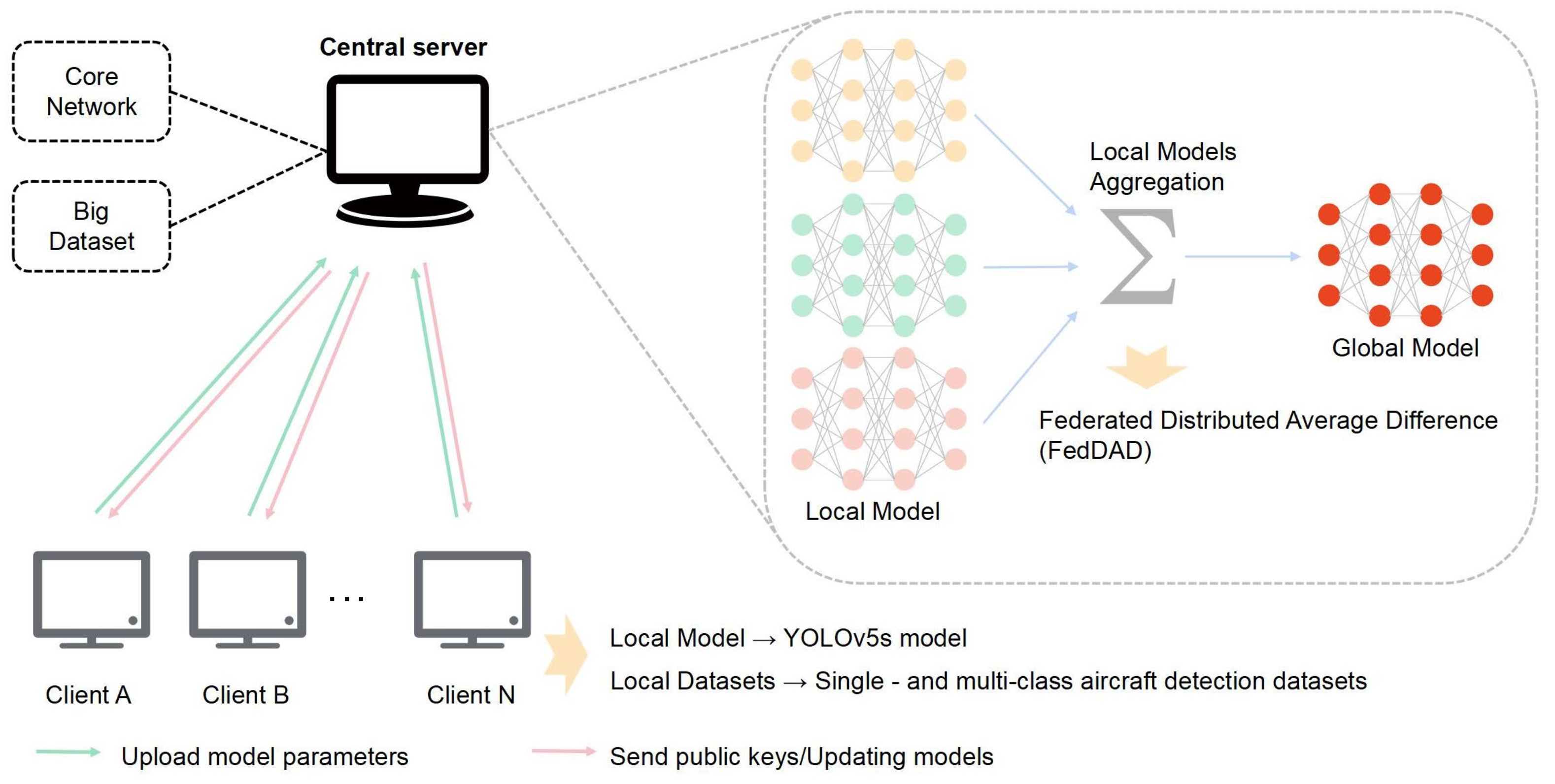 Remotesensing 15 03620 g002