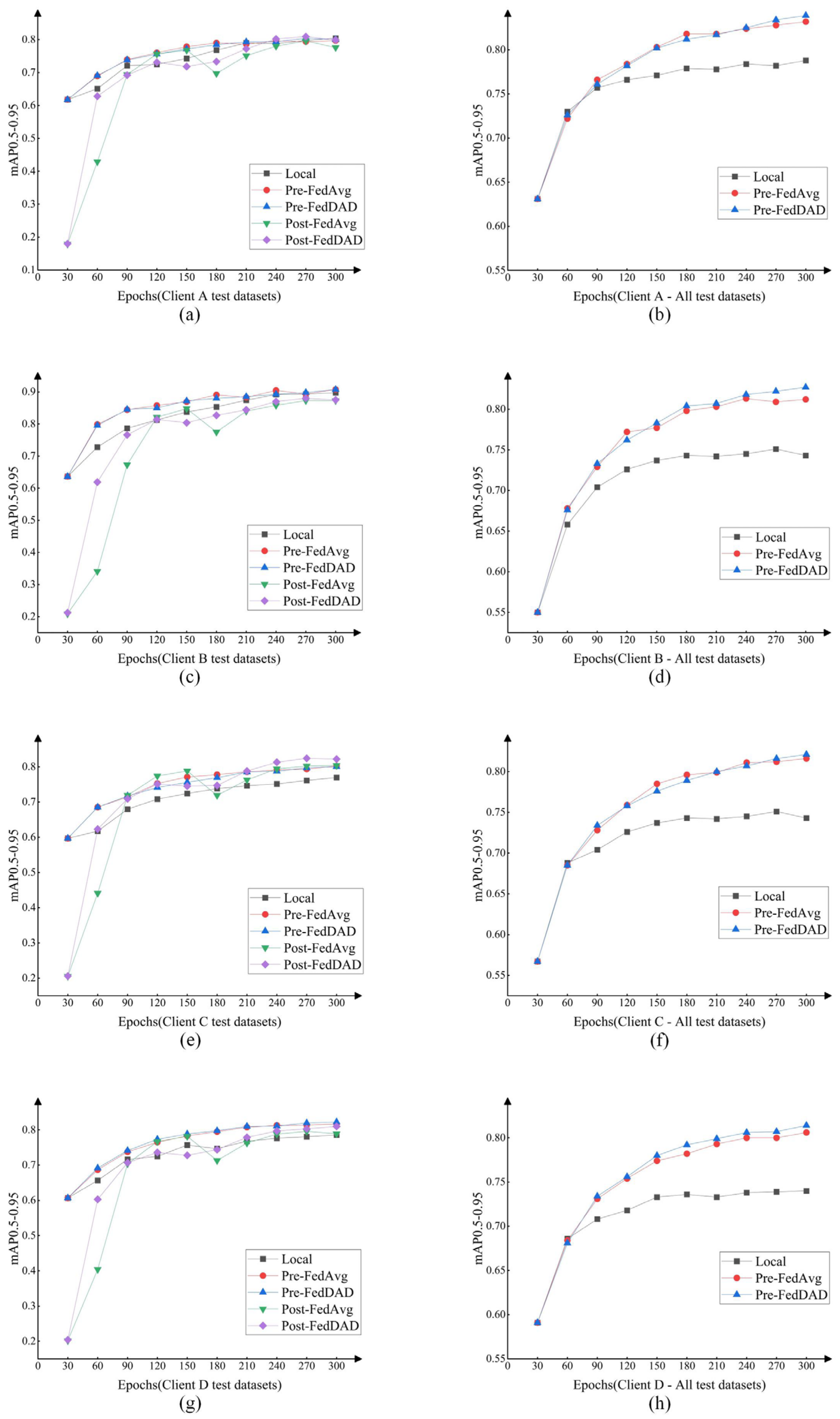 Remotesensing 15 03620 g005