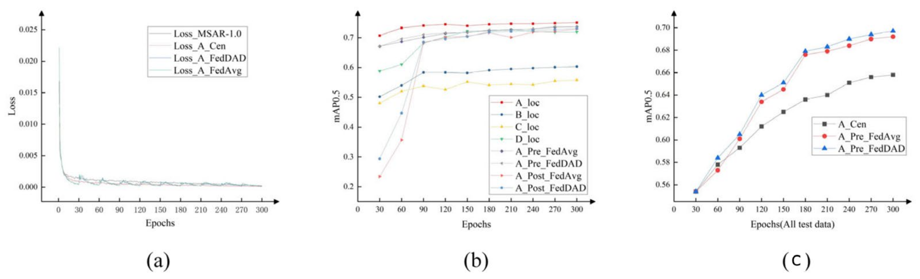 Remotesensing 15 03620 g010