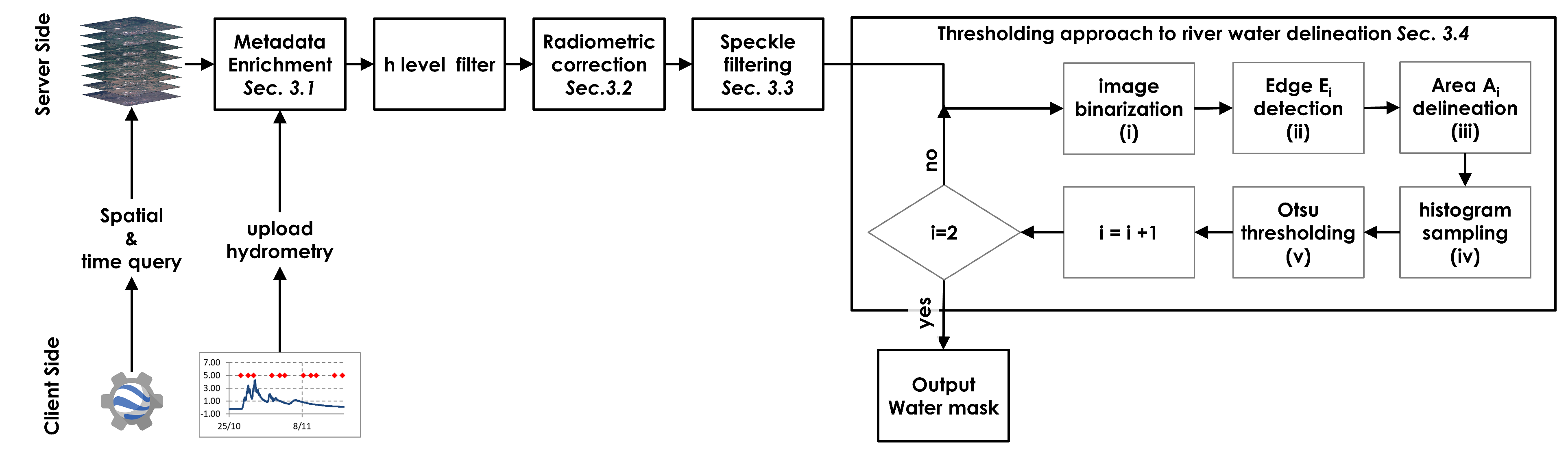 Remotesensing 15 03622 g001