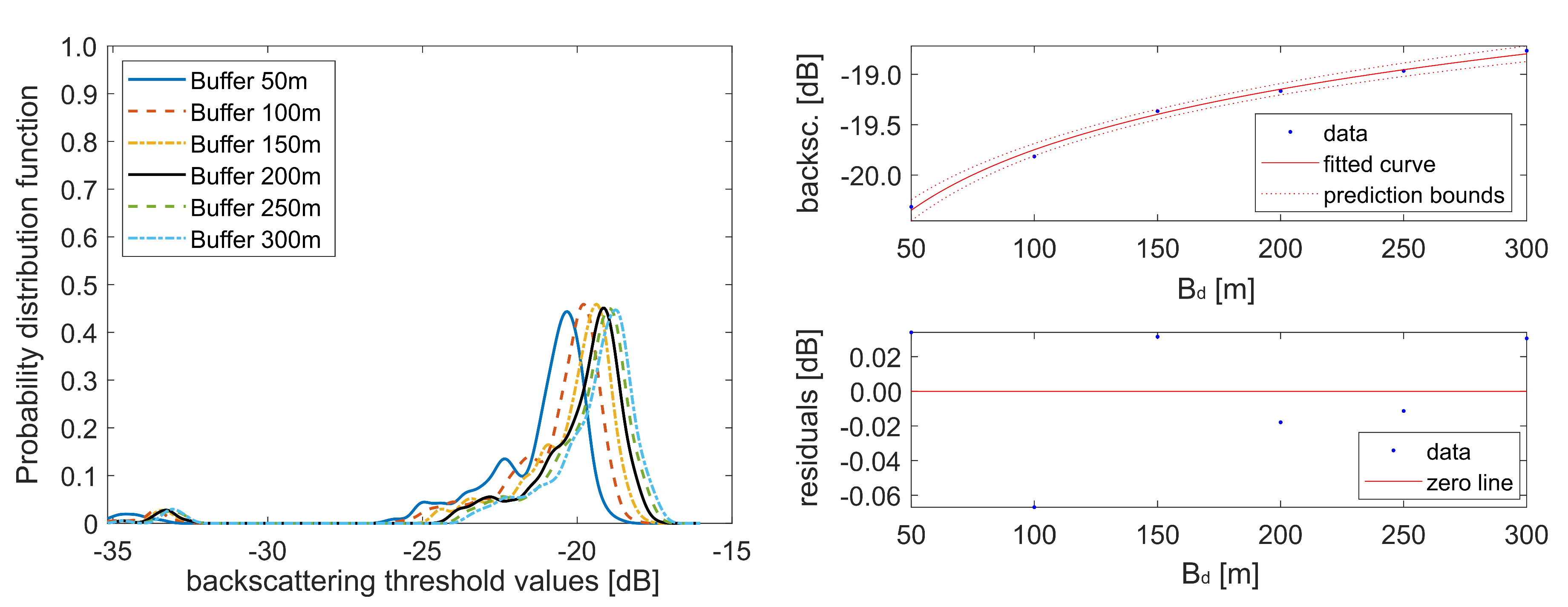 Remotesensing 15 03622 g007