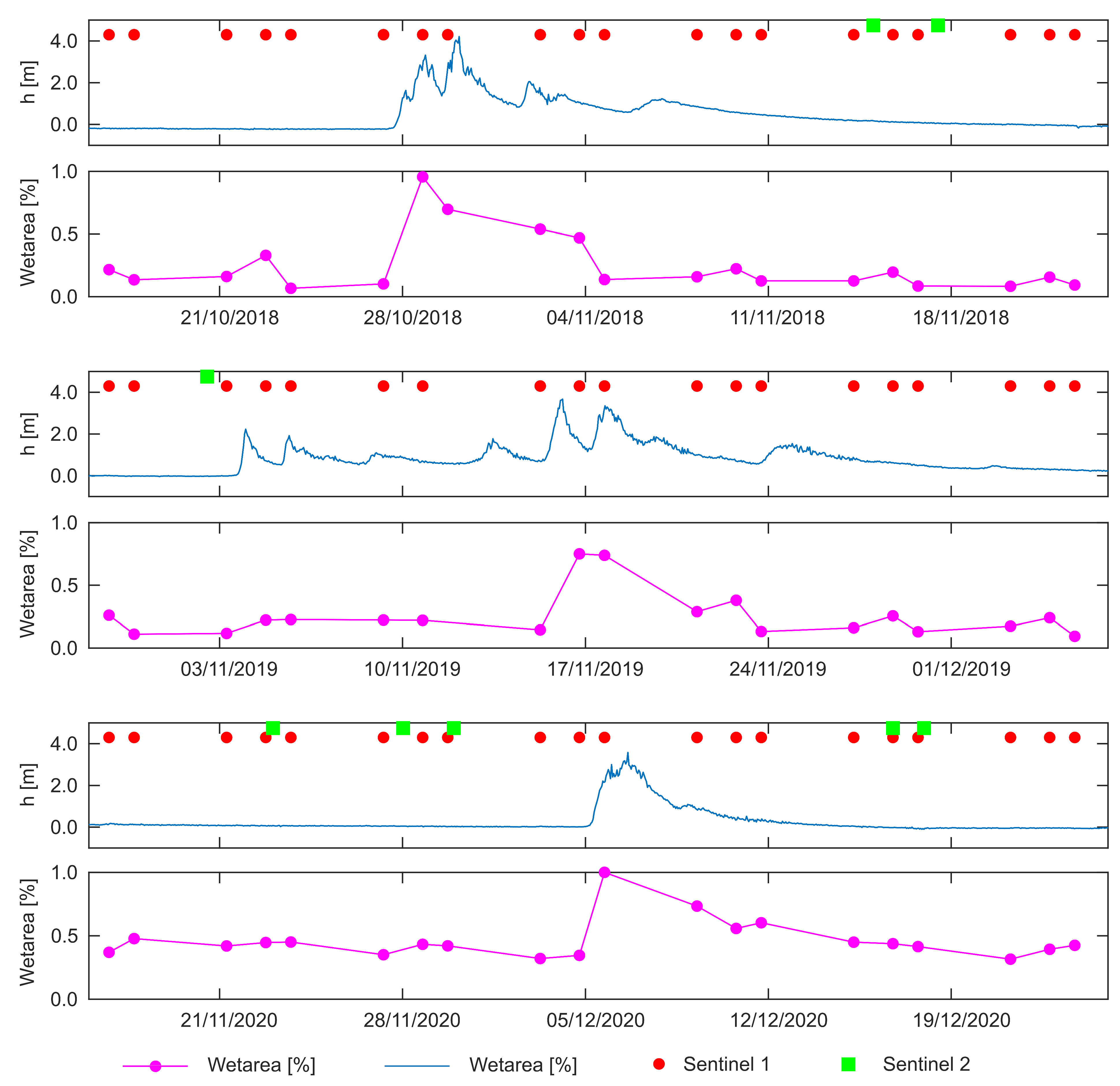 Remotesensing 15 03622 g010