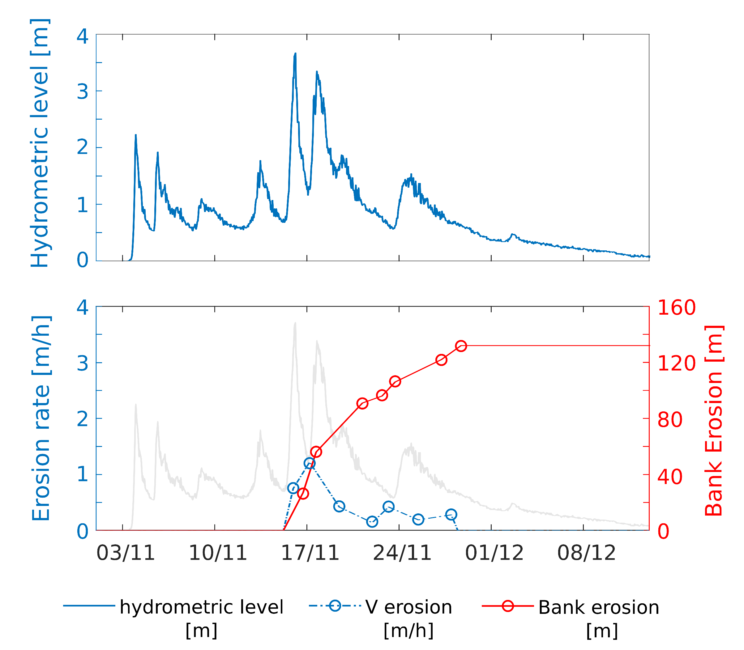 Remotesensing 15 03622 g012