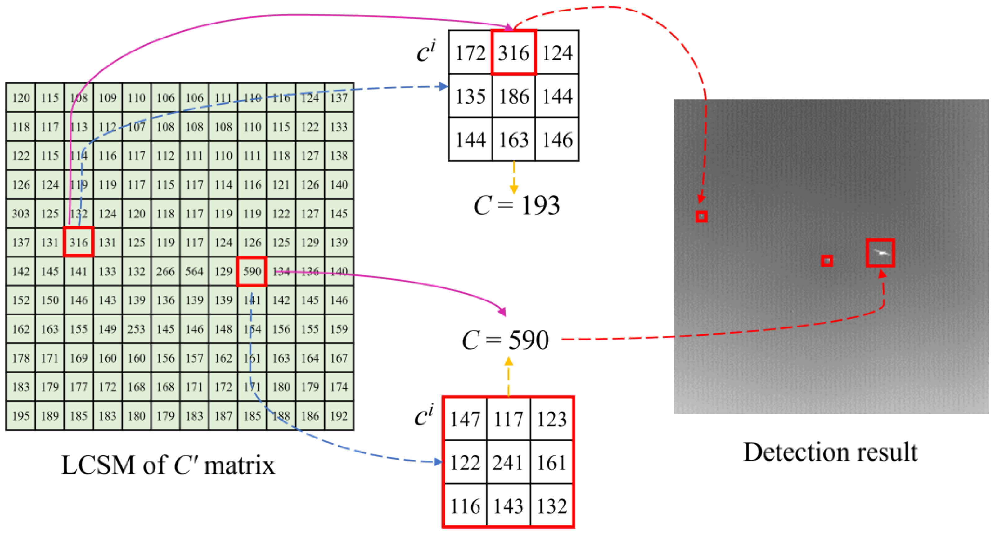 Remotesensing 15 03623 g010