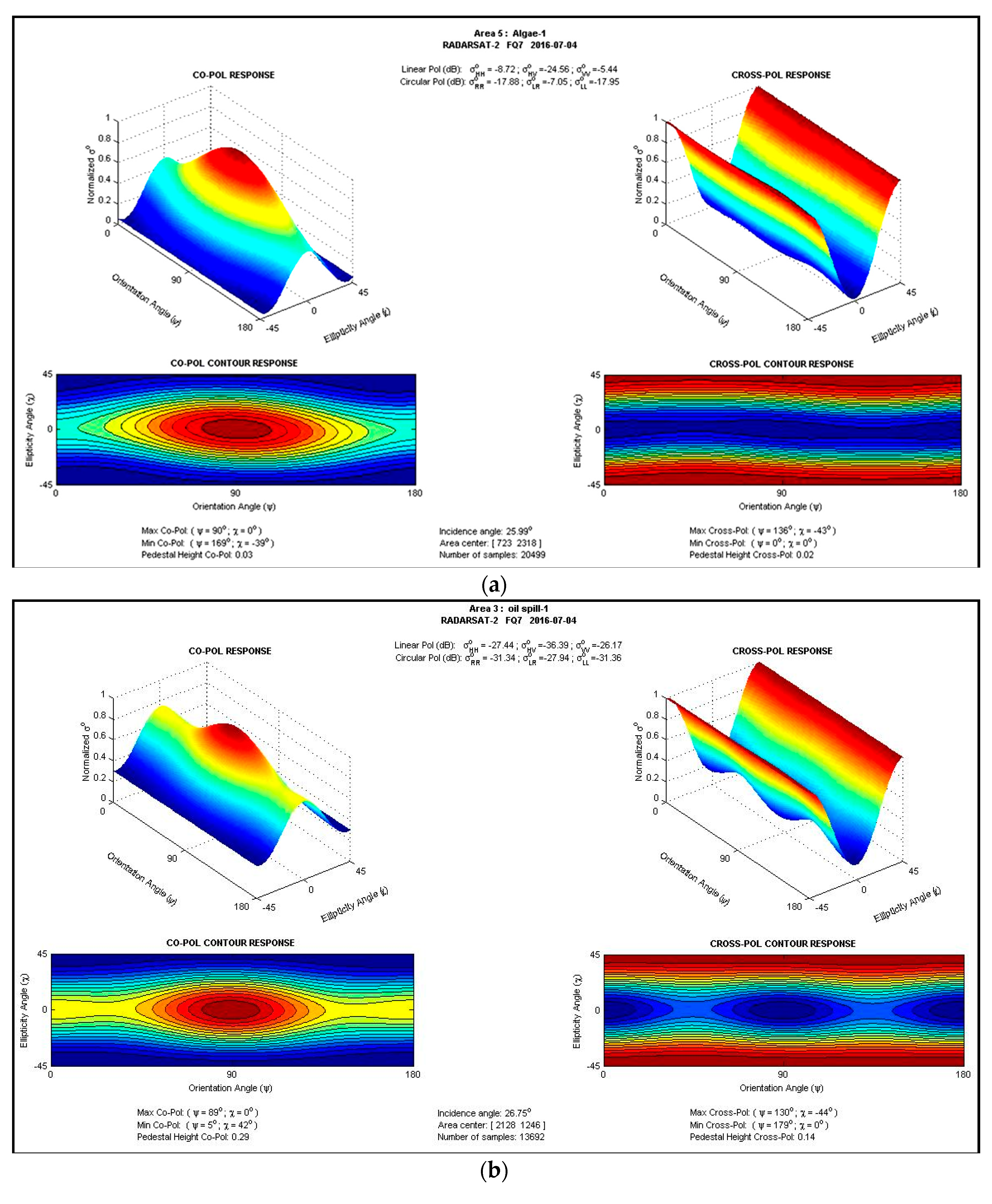 Remotesensing 15 03625 g008a Remotesensing 15 03625 g008a