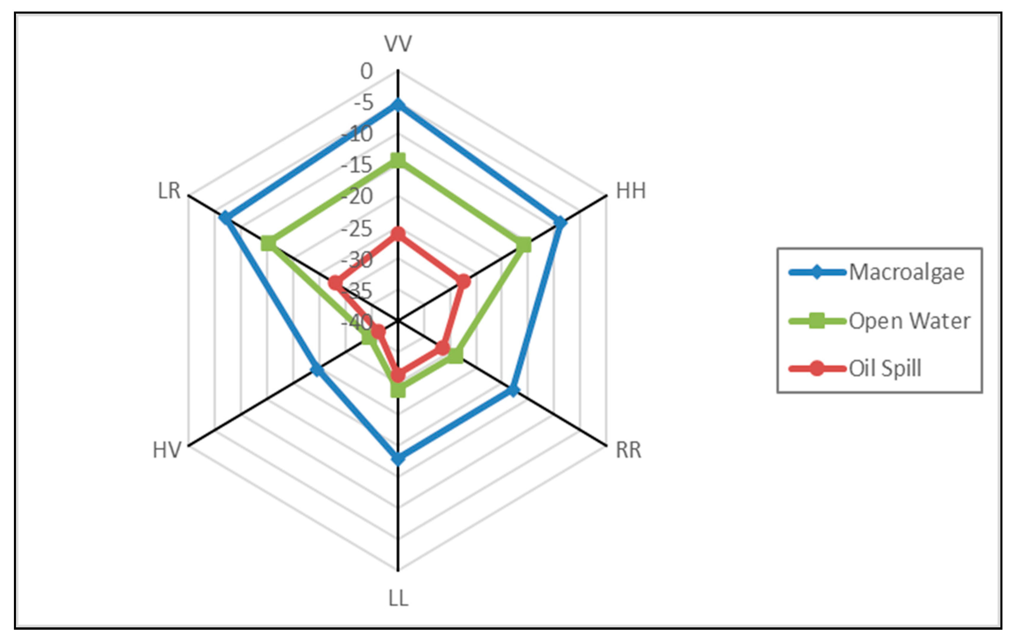 Remotesensing 15 03625 g009 Remotesensing 15 03625 g009