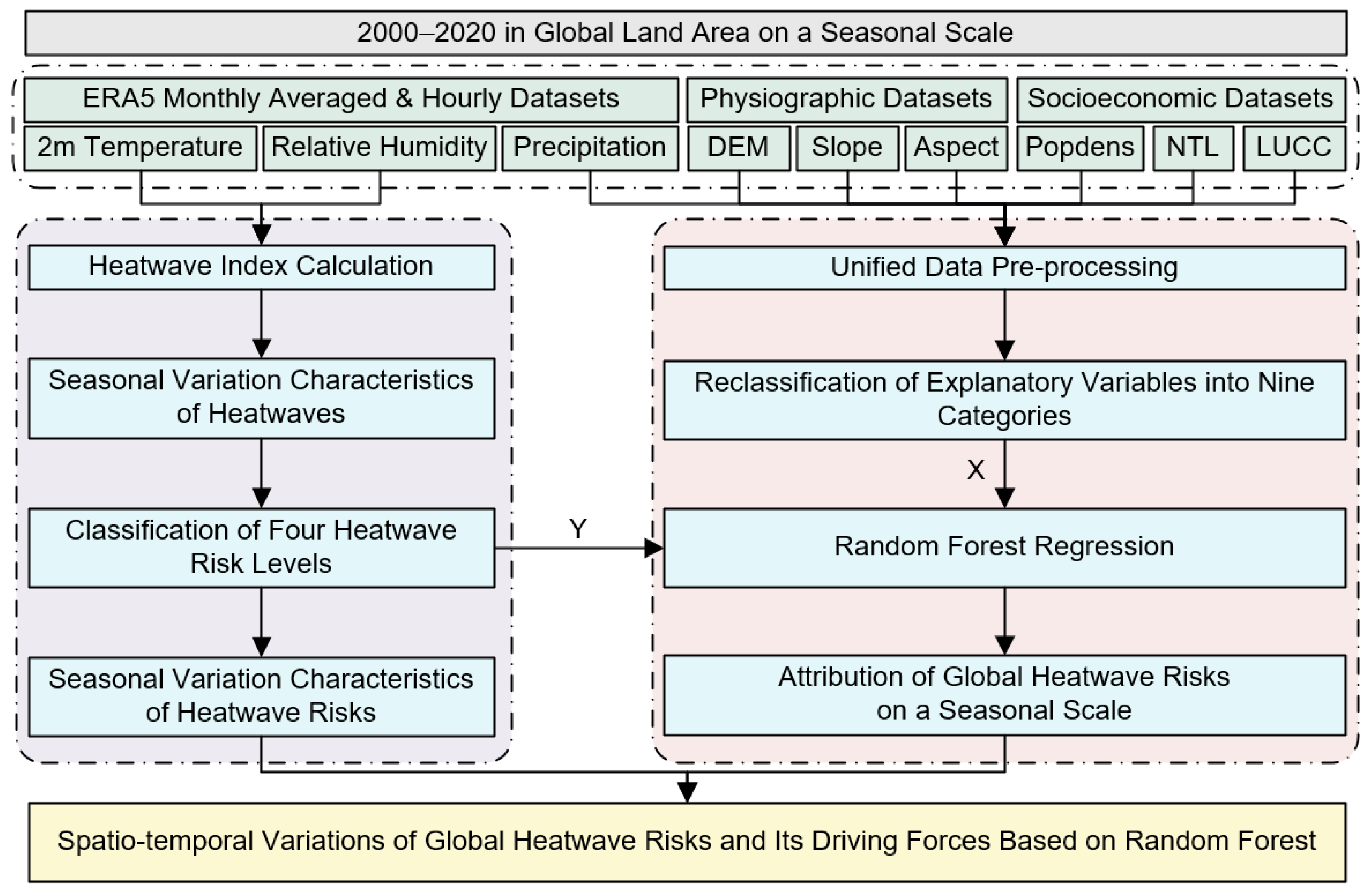 Remotesensing 15 03627 g001 Remotesensing 15 03627 g001