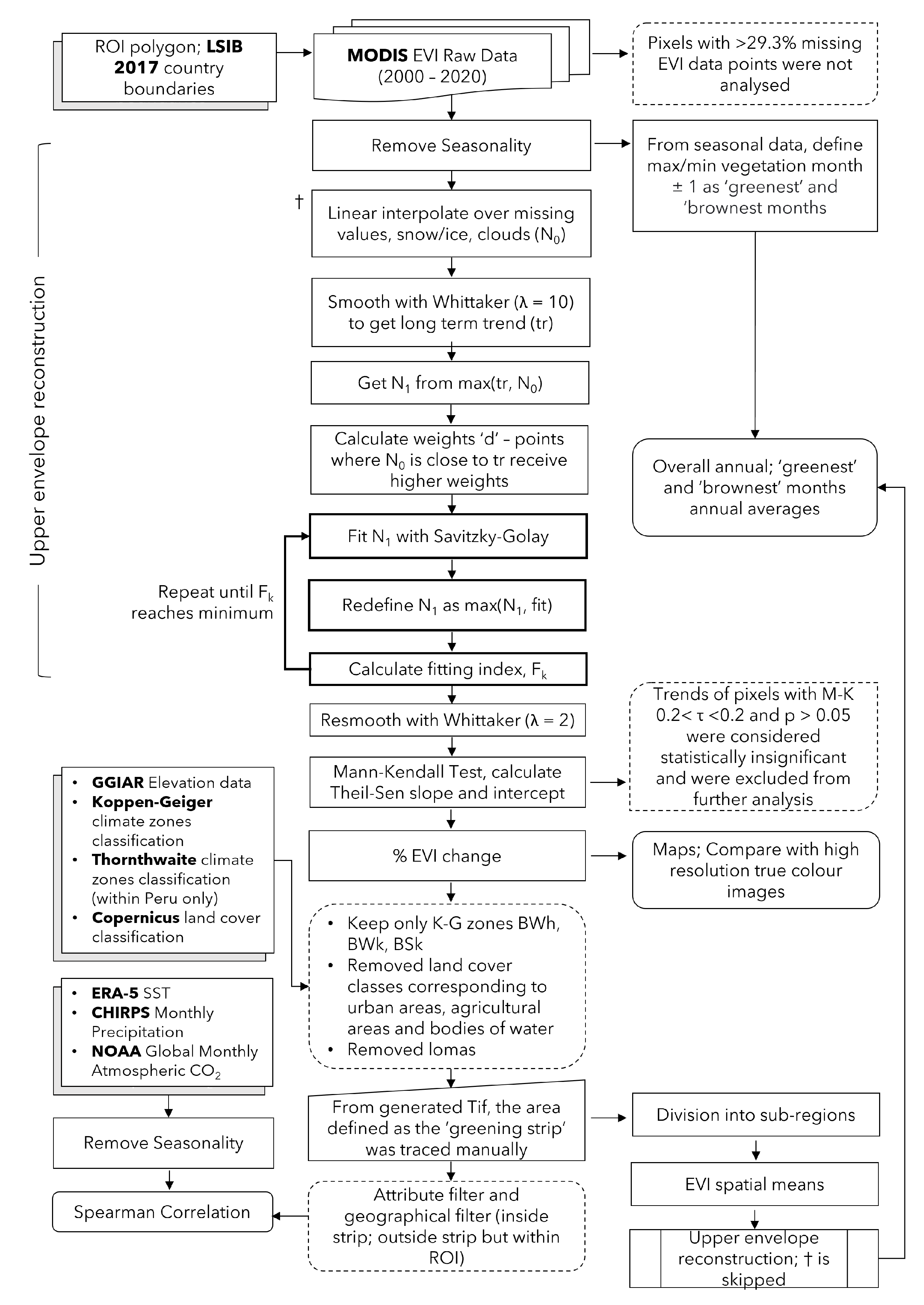 Remotesensing 15 03628 g002 Remotesensing 15 03628 g002
