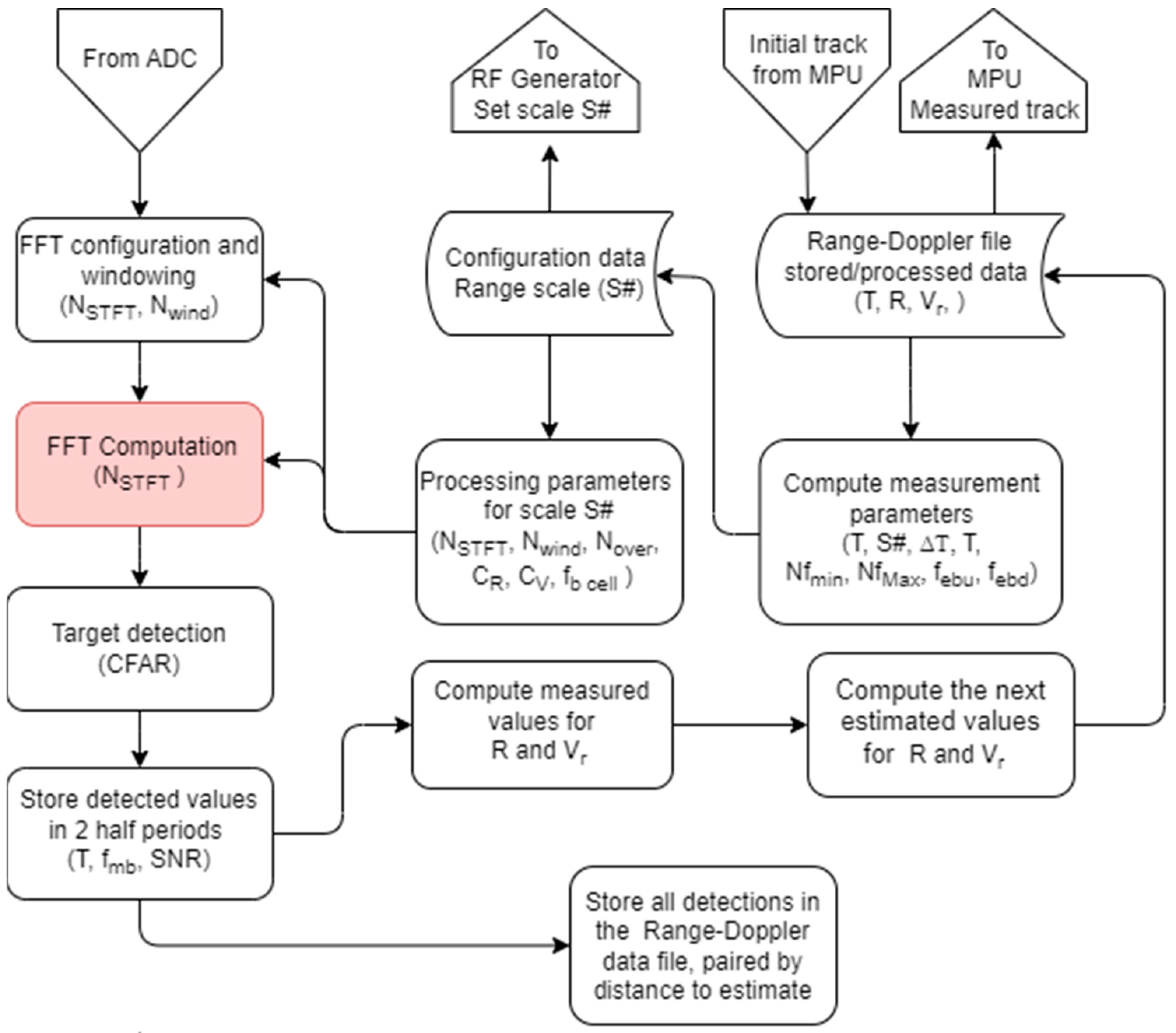 Remotesensing 15 03630 g003 550