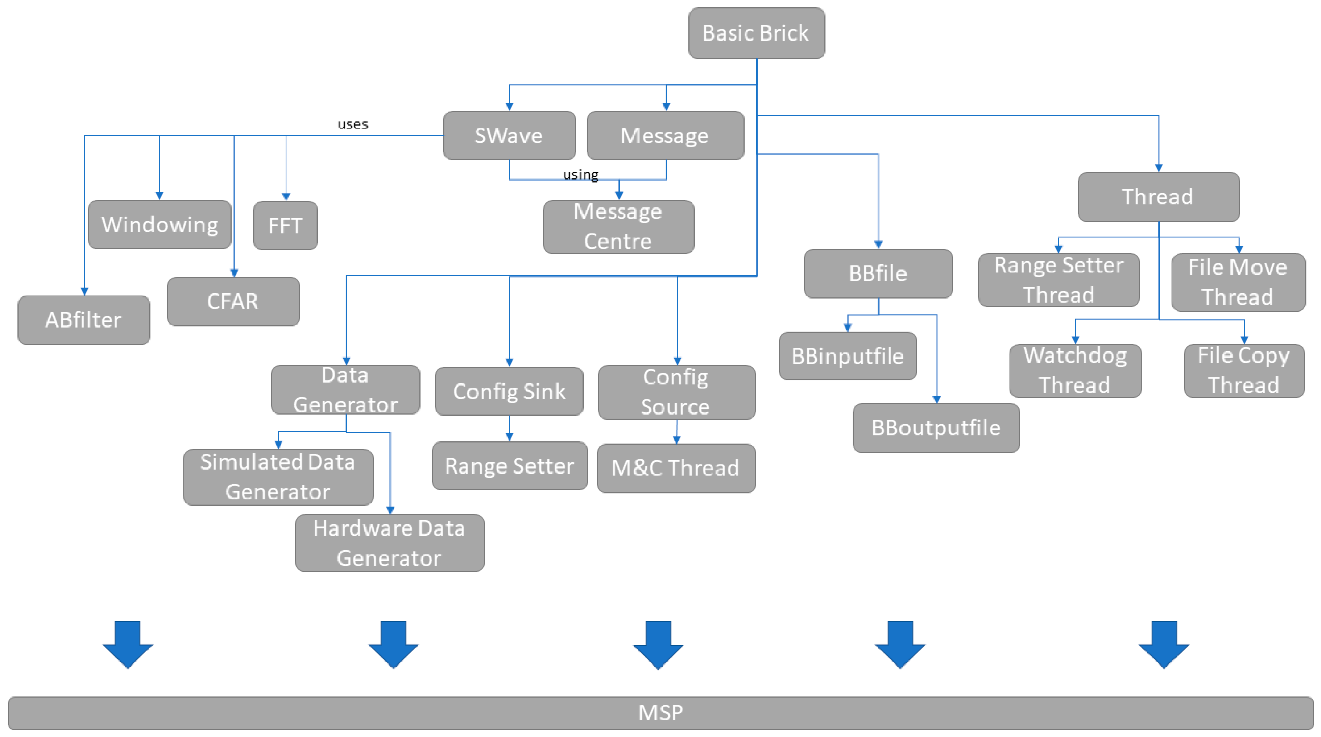 Remotesensing 15 03630 g004 550
