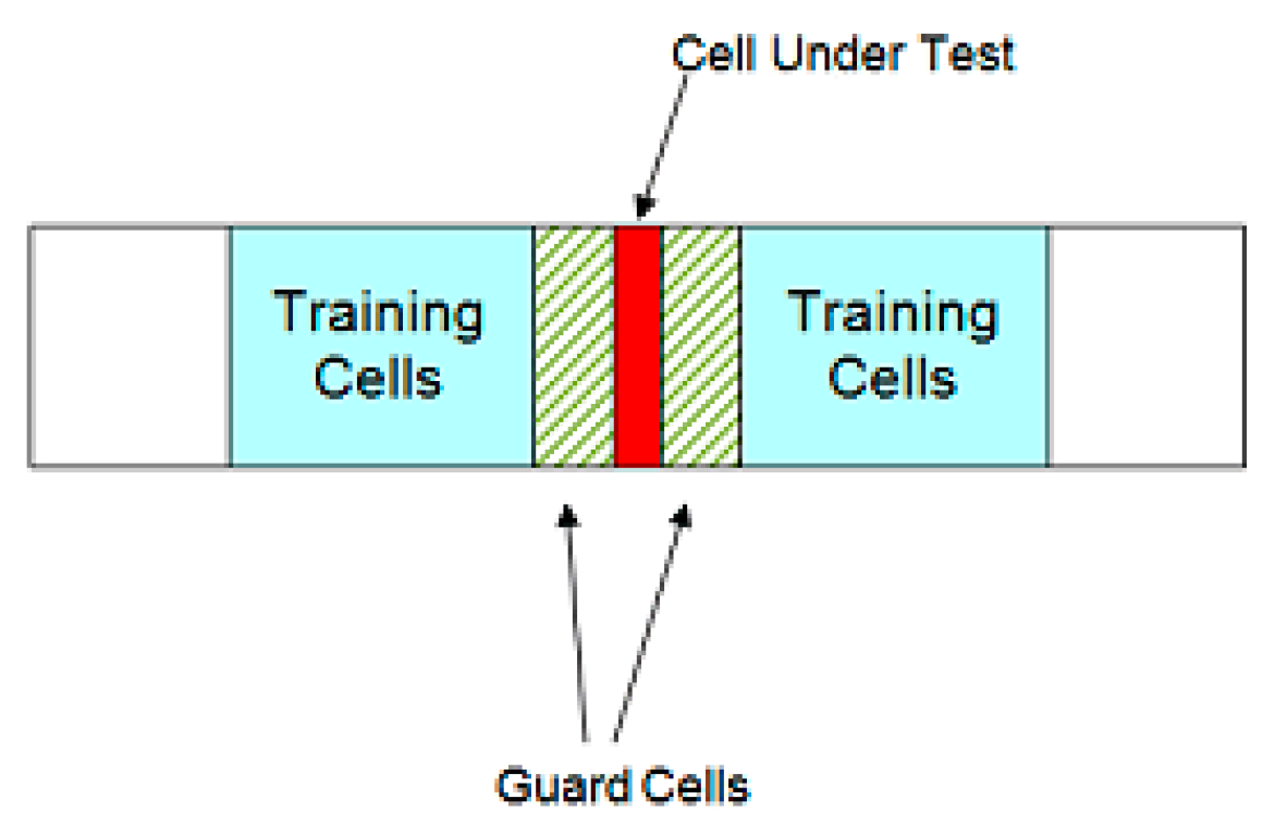 Remotesensing 15 03630 g005 550