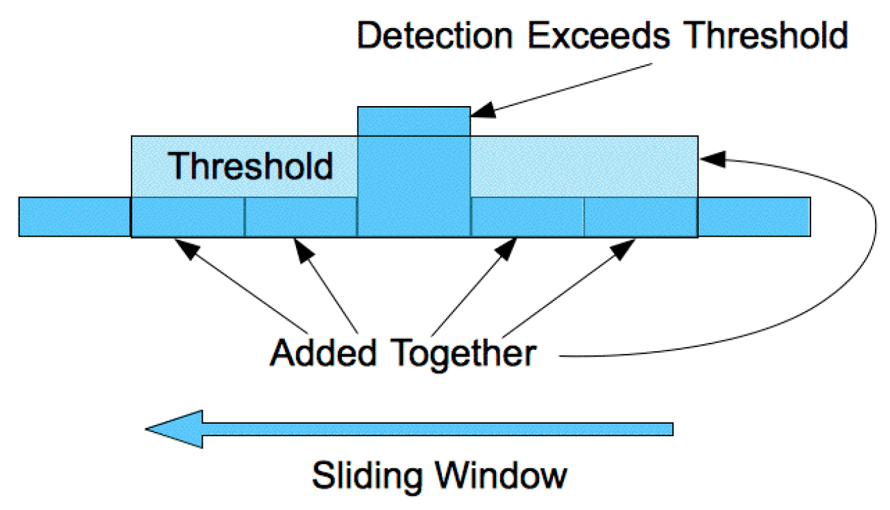Remotesensing 15 03630 g006 550