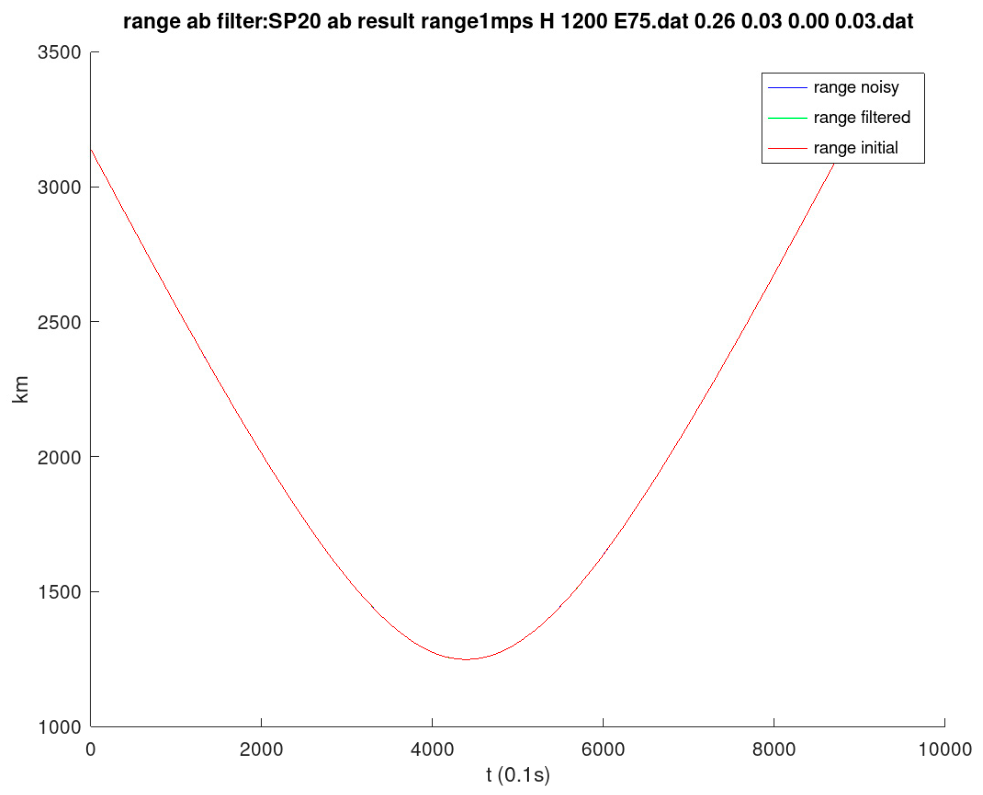 Remotesensing 15 03630 g010 550