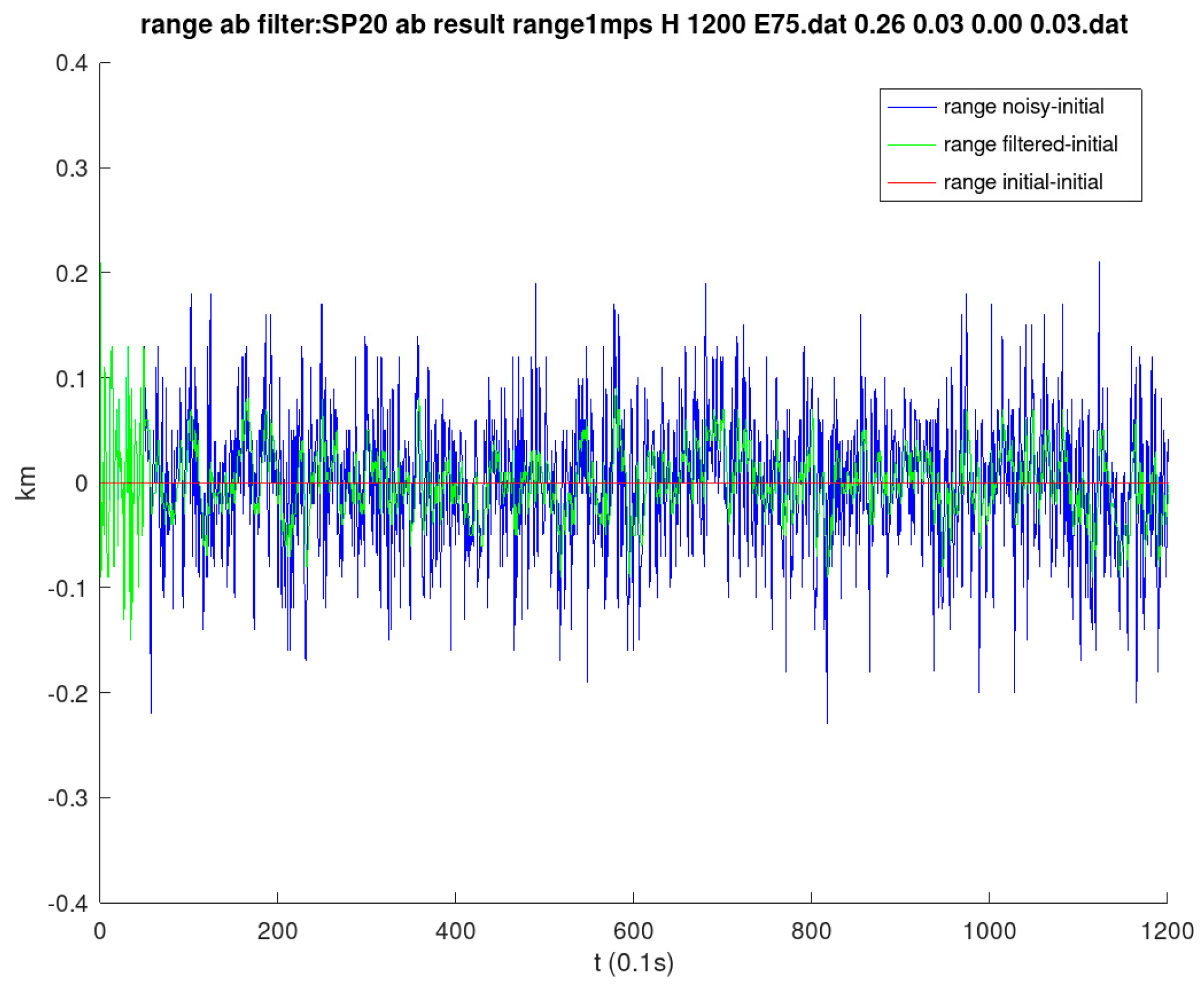 Remotesensing 15 03630 g011 550
