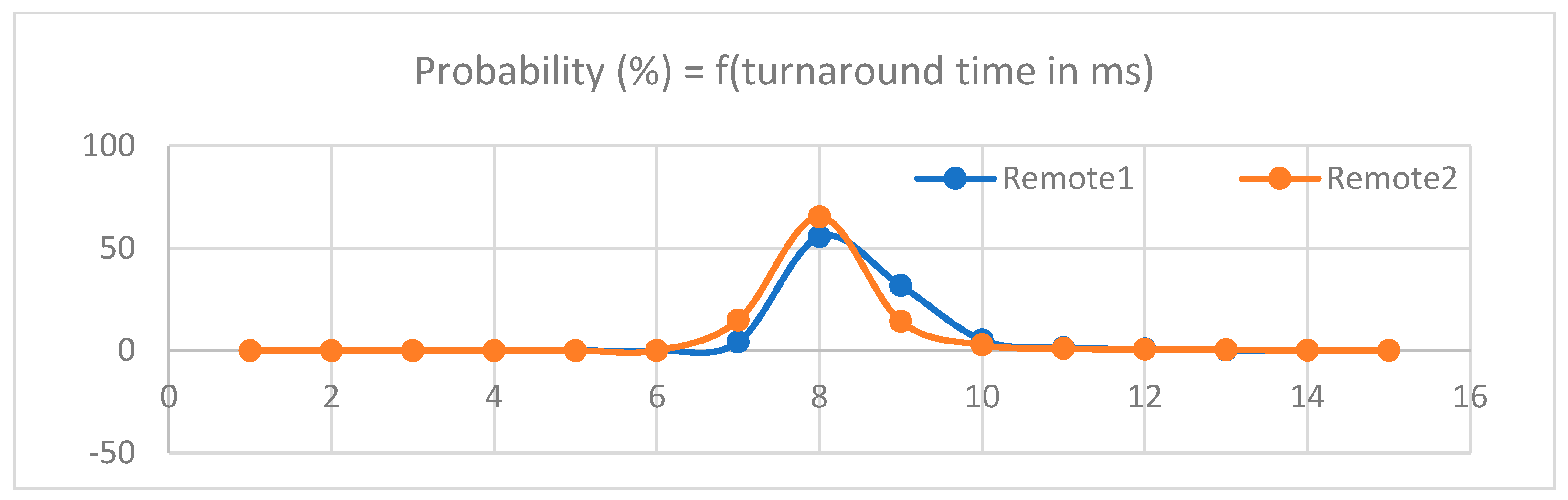 Remotesensing 15 03630 g015 550
