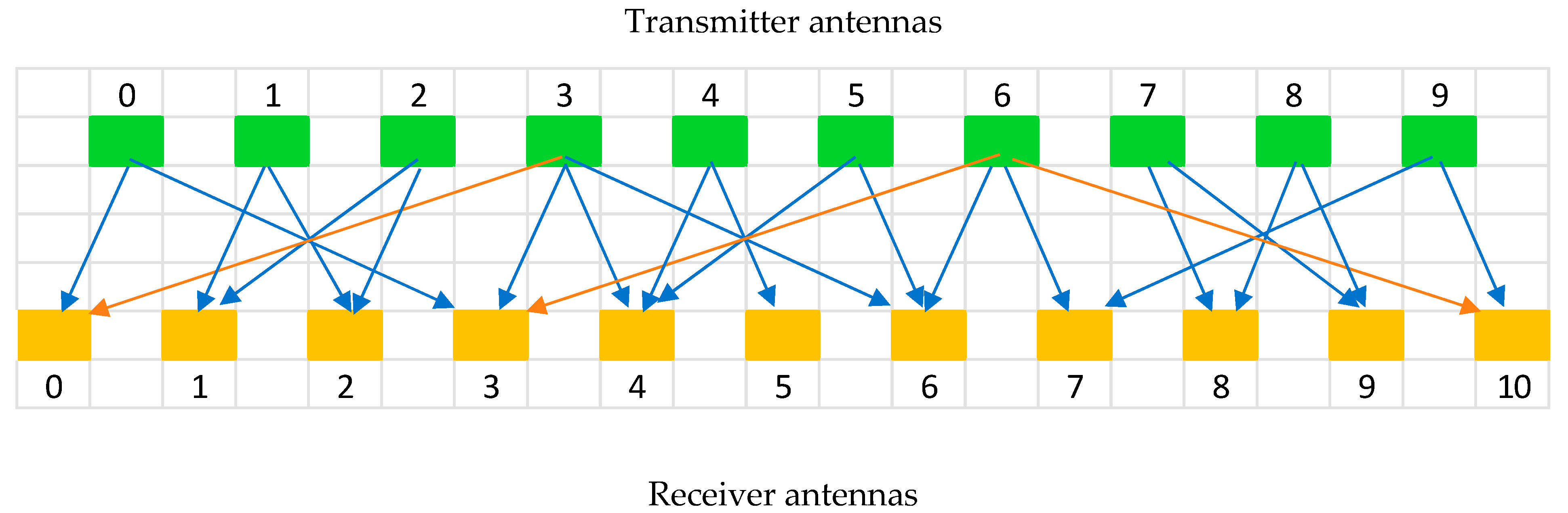 Remotesensing 15 03631 g001