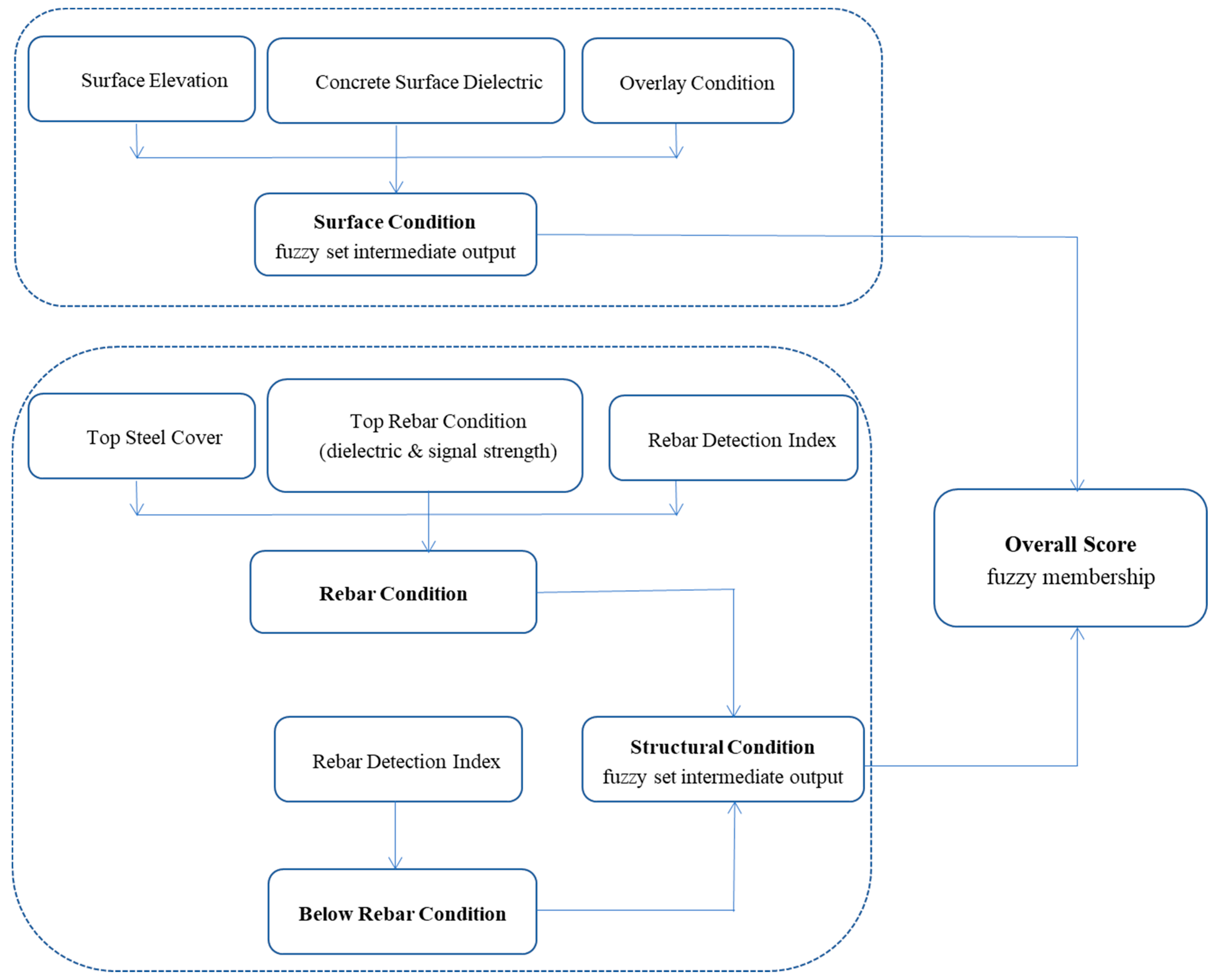 Remotesensing 15 03631 g004