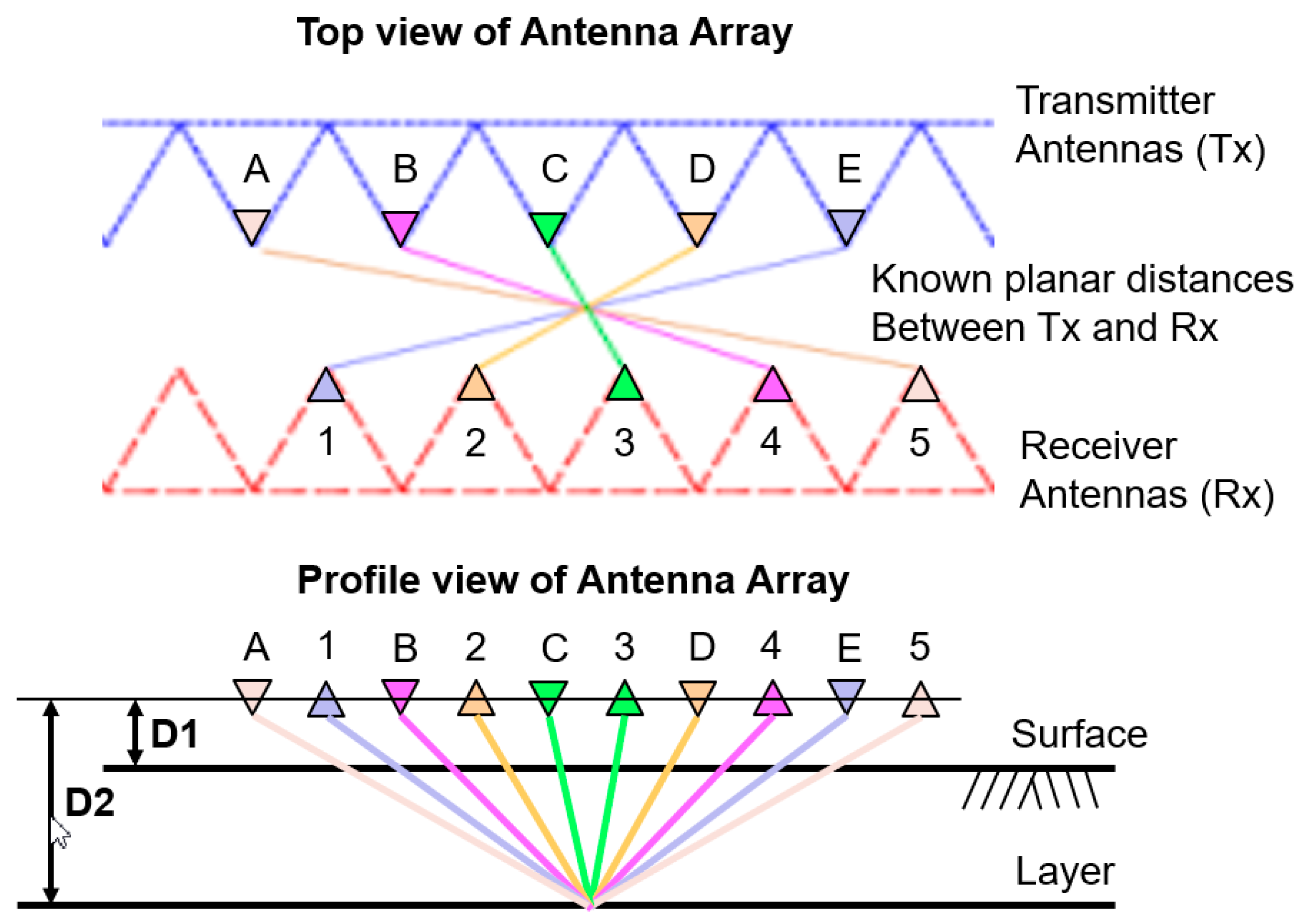 Remotesensing 15 03631 g005