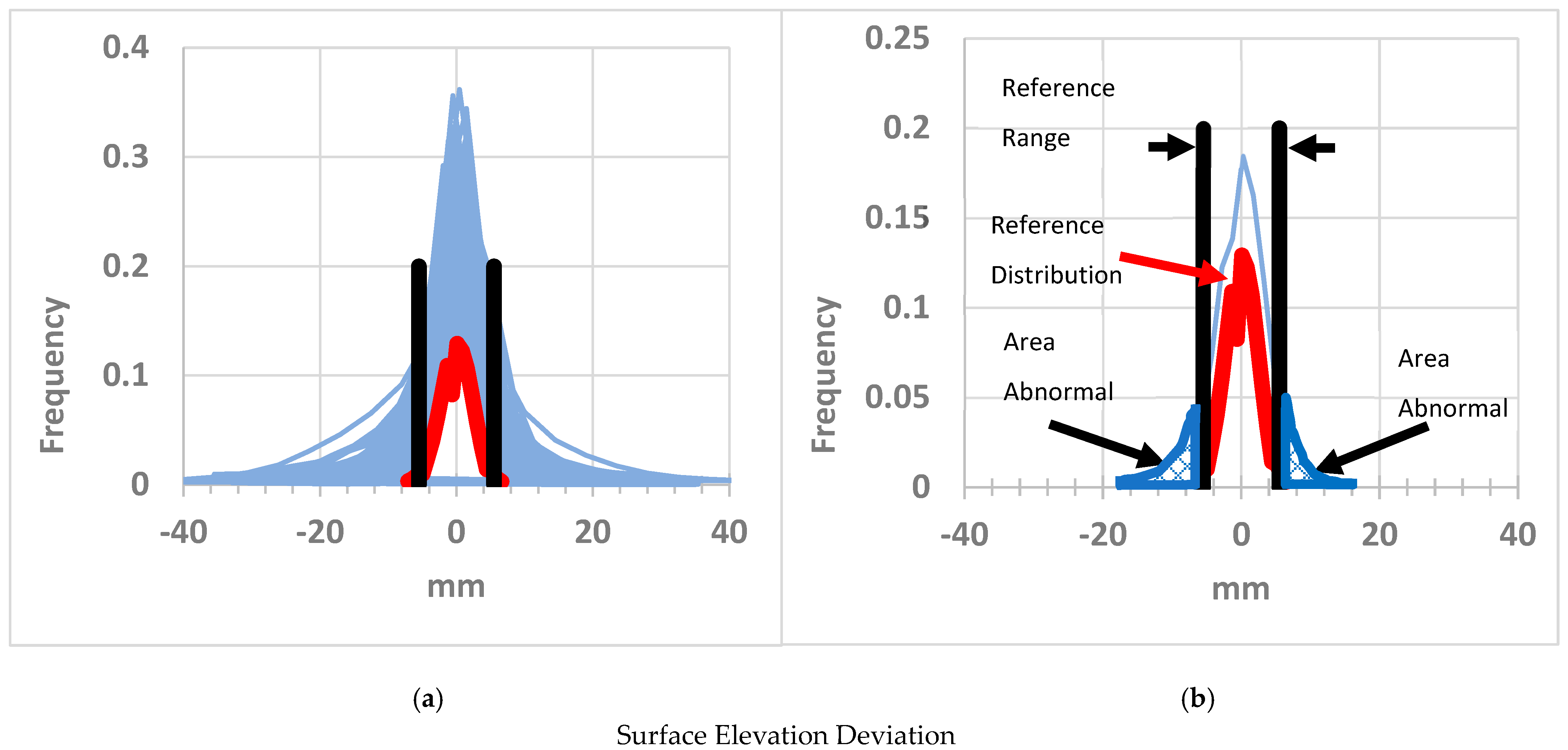Remotesensing 15 03631 g006