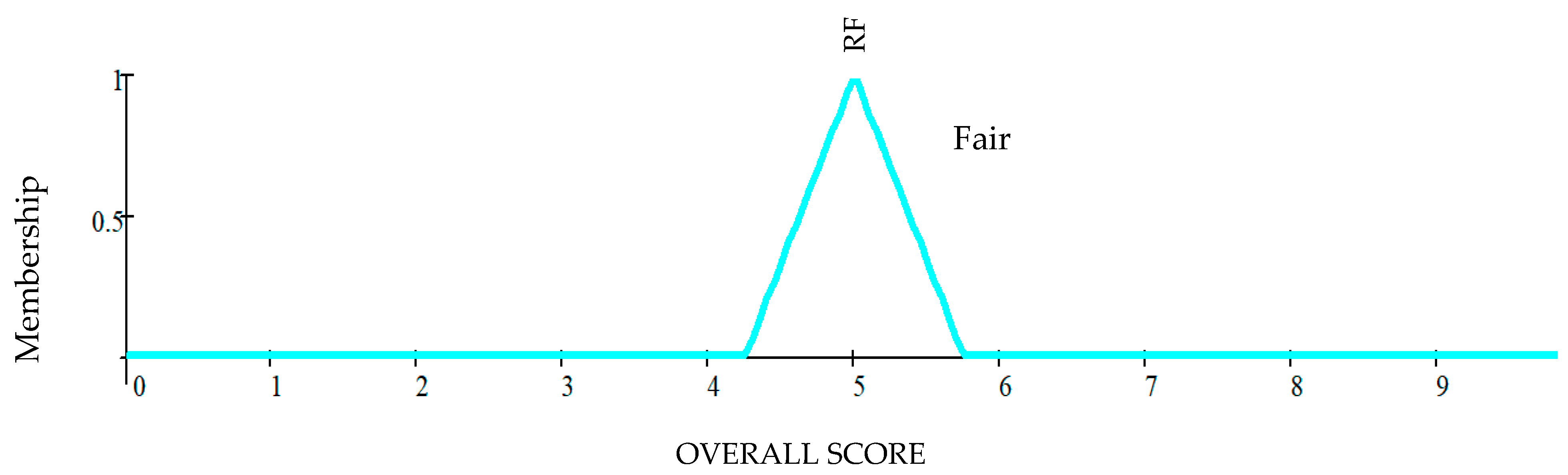 Remotesensing 15 03631 g007