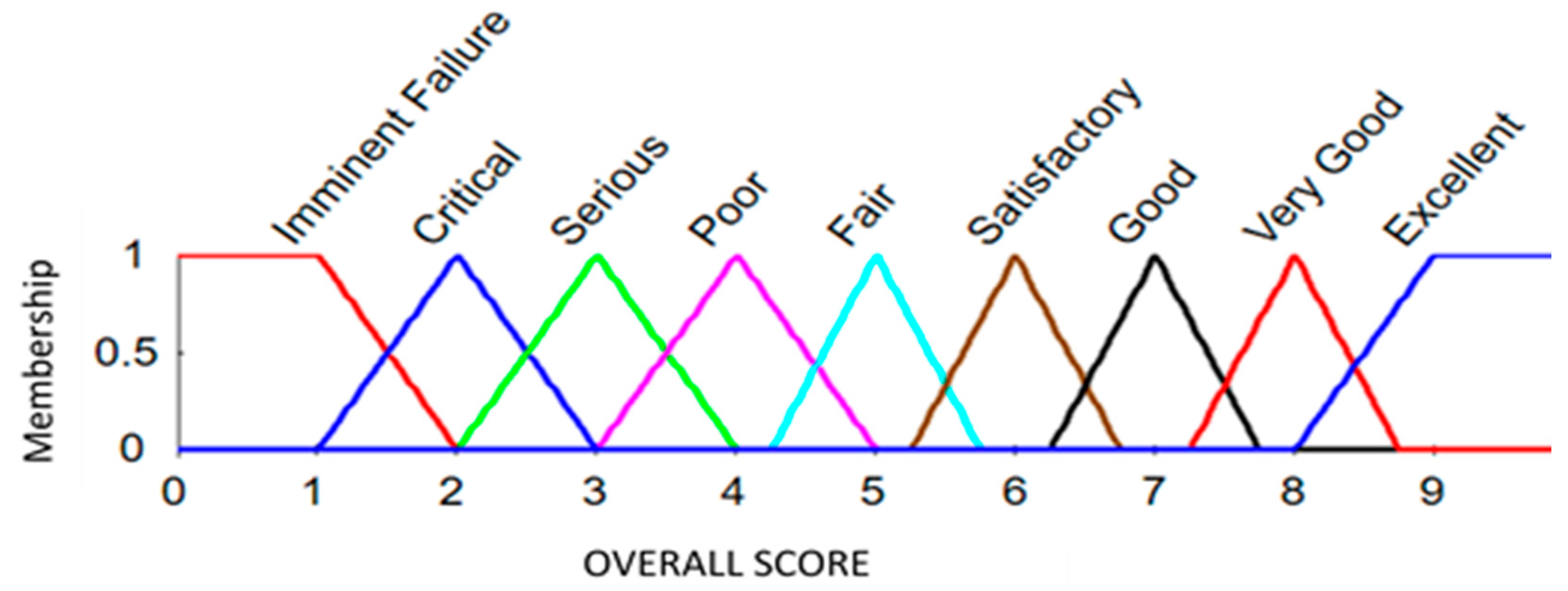 Remotesensing 15 03631 g008