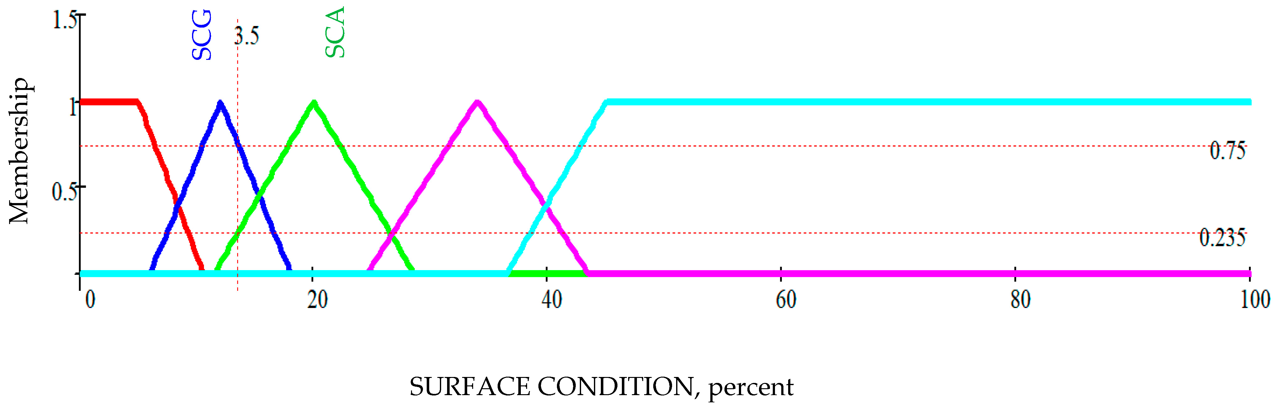 Remotesensing 15 03631 g012