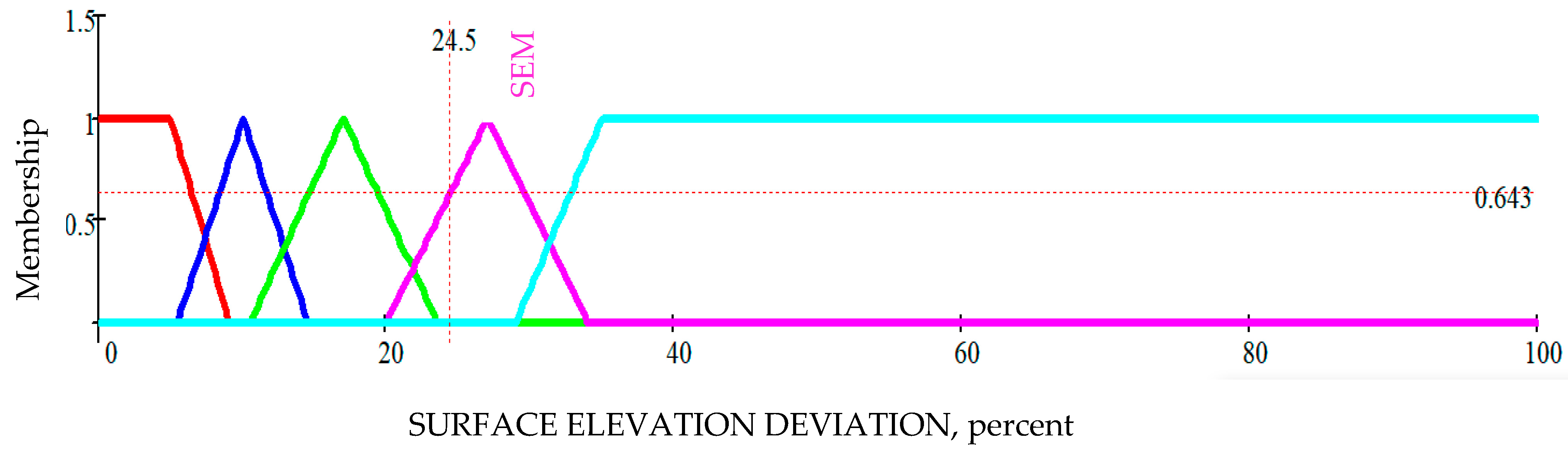 Remotesensing 15 03631 g013