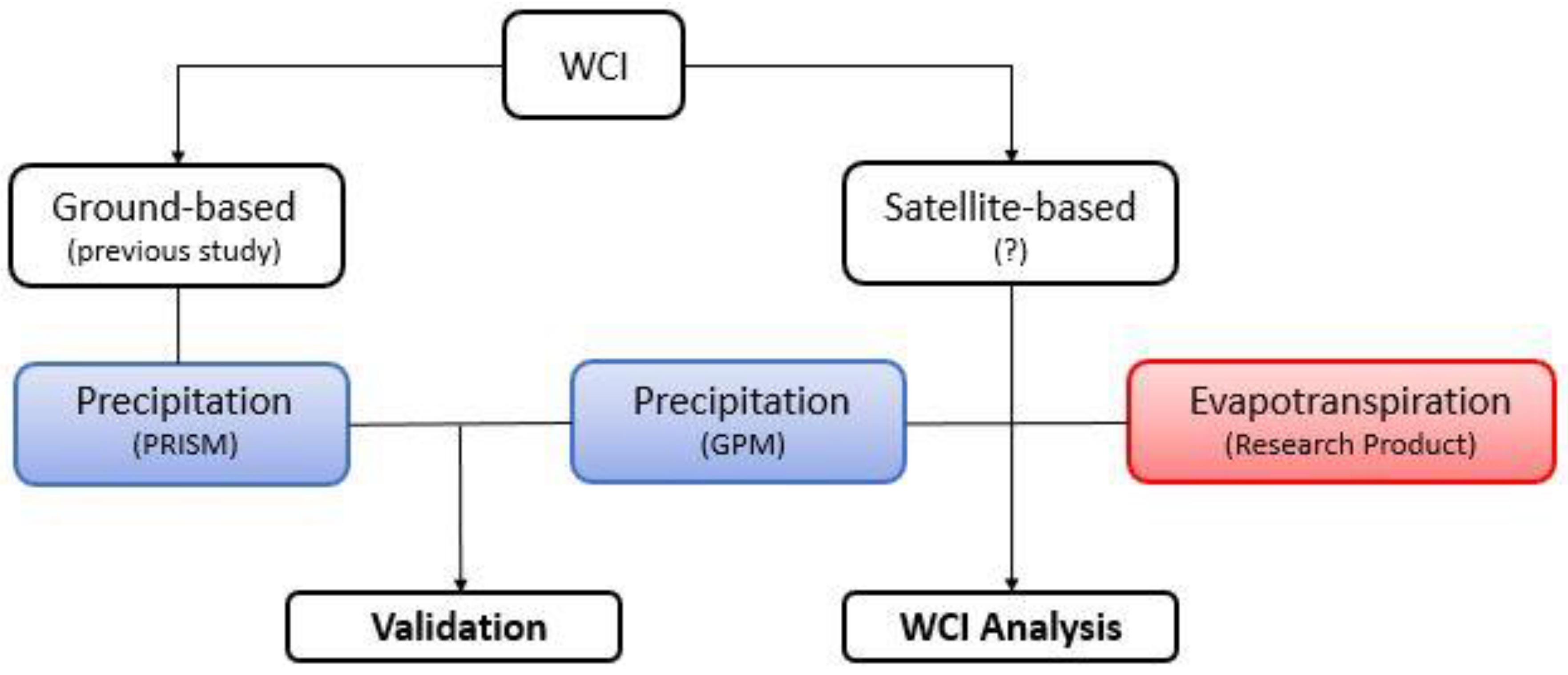 Remotesensing 15 03632 g001