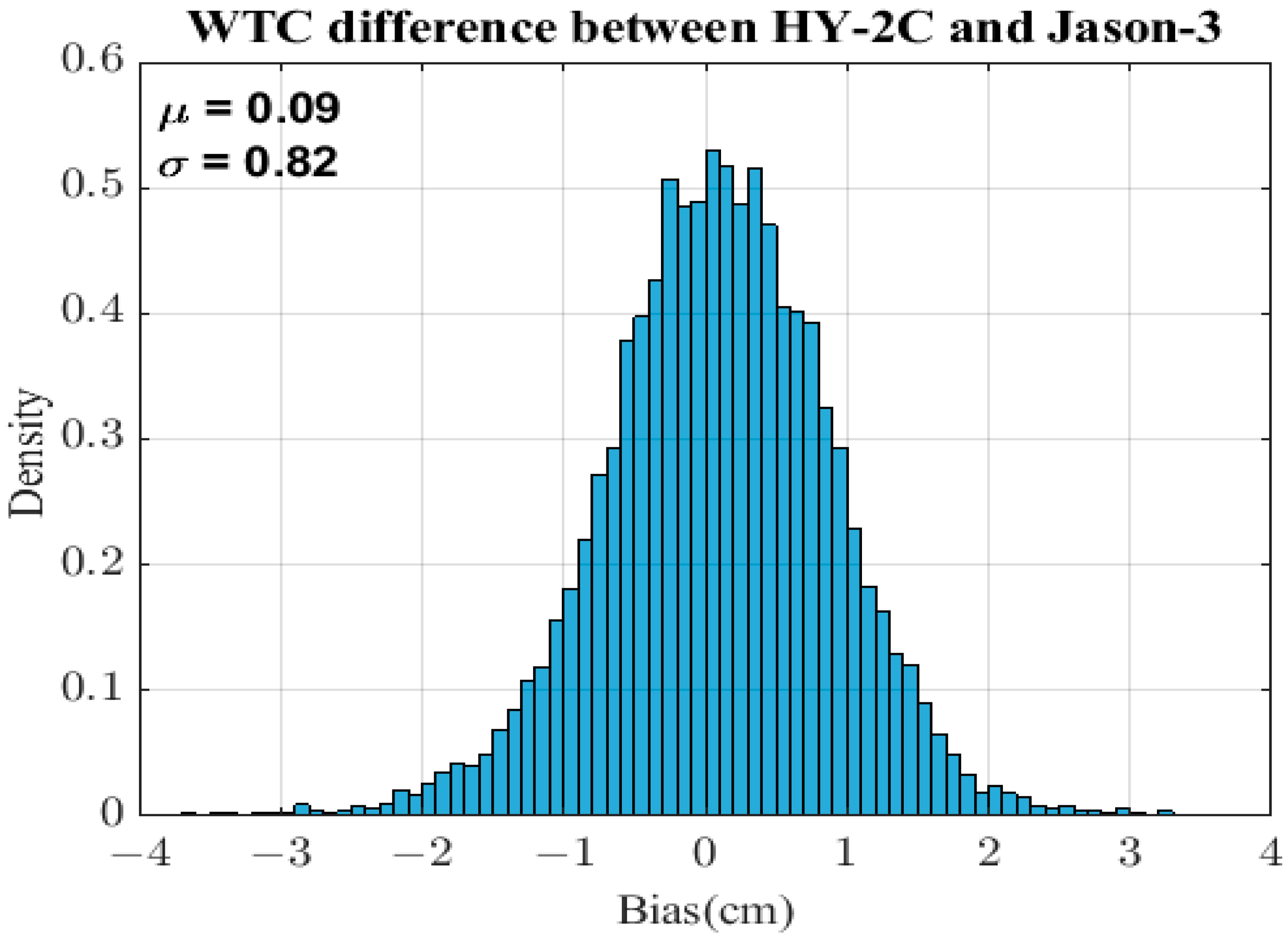 Remotesensing 15 03633 g011 Remotesensing 15 03633 g011