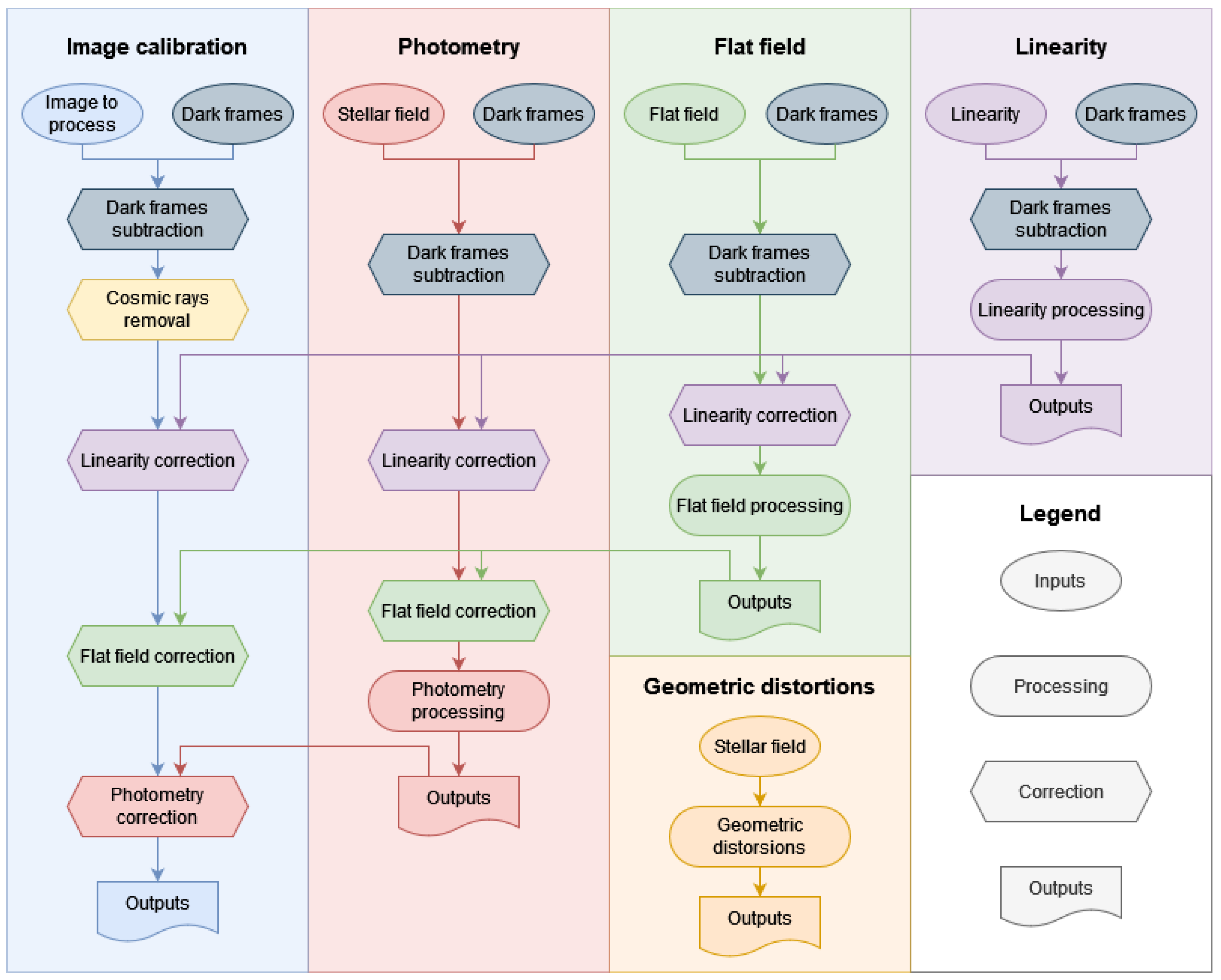 Remotesensing 15 03634 g001