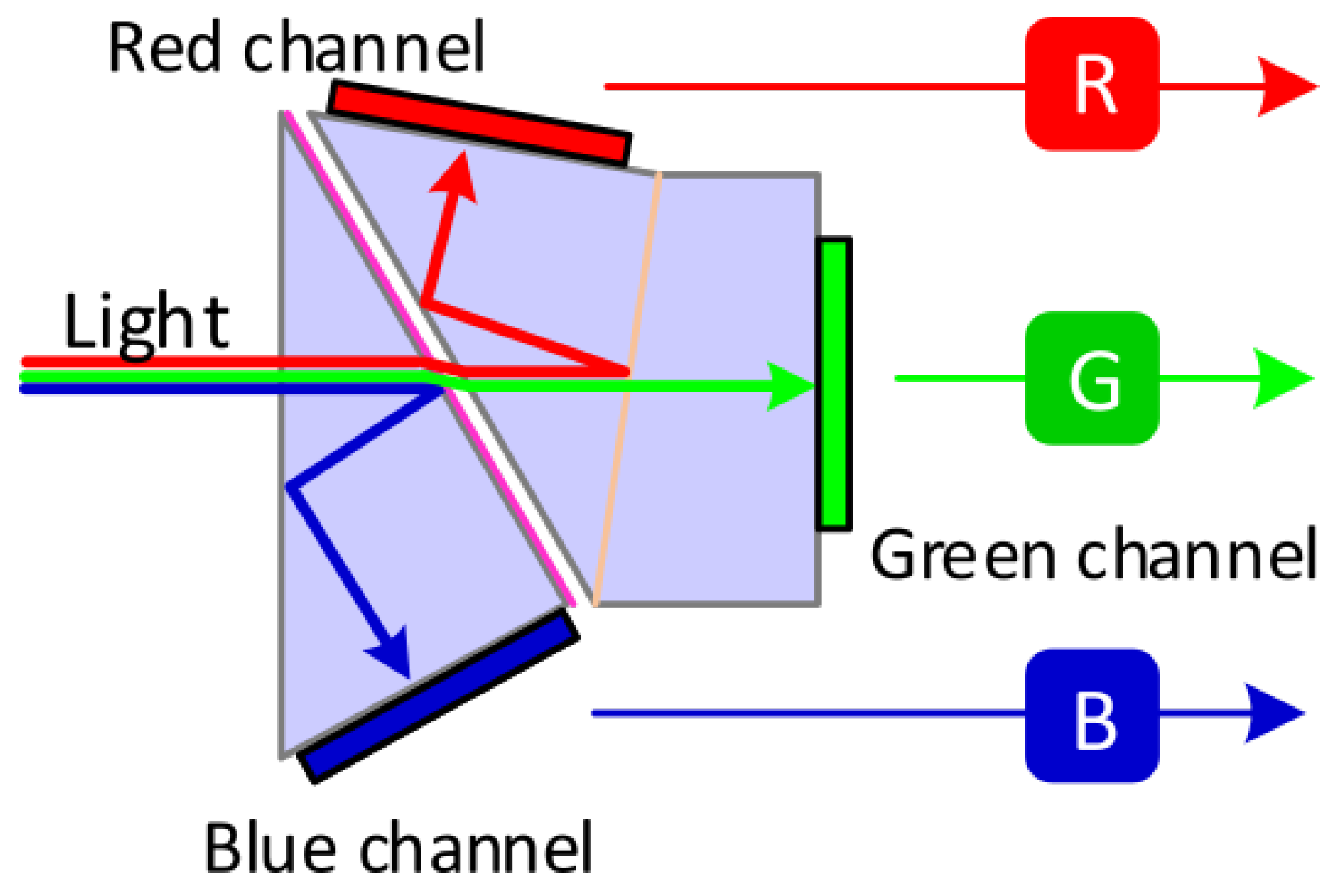 Remotesensing 15 03634 g002