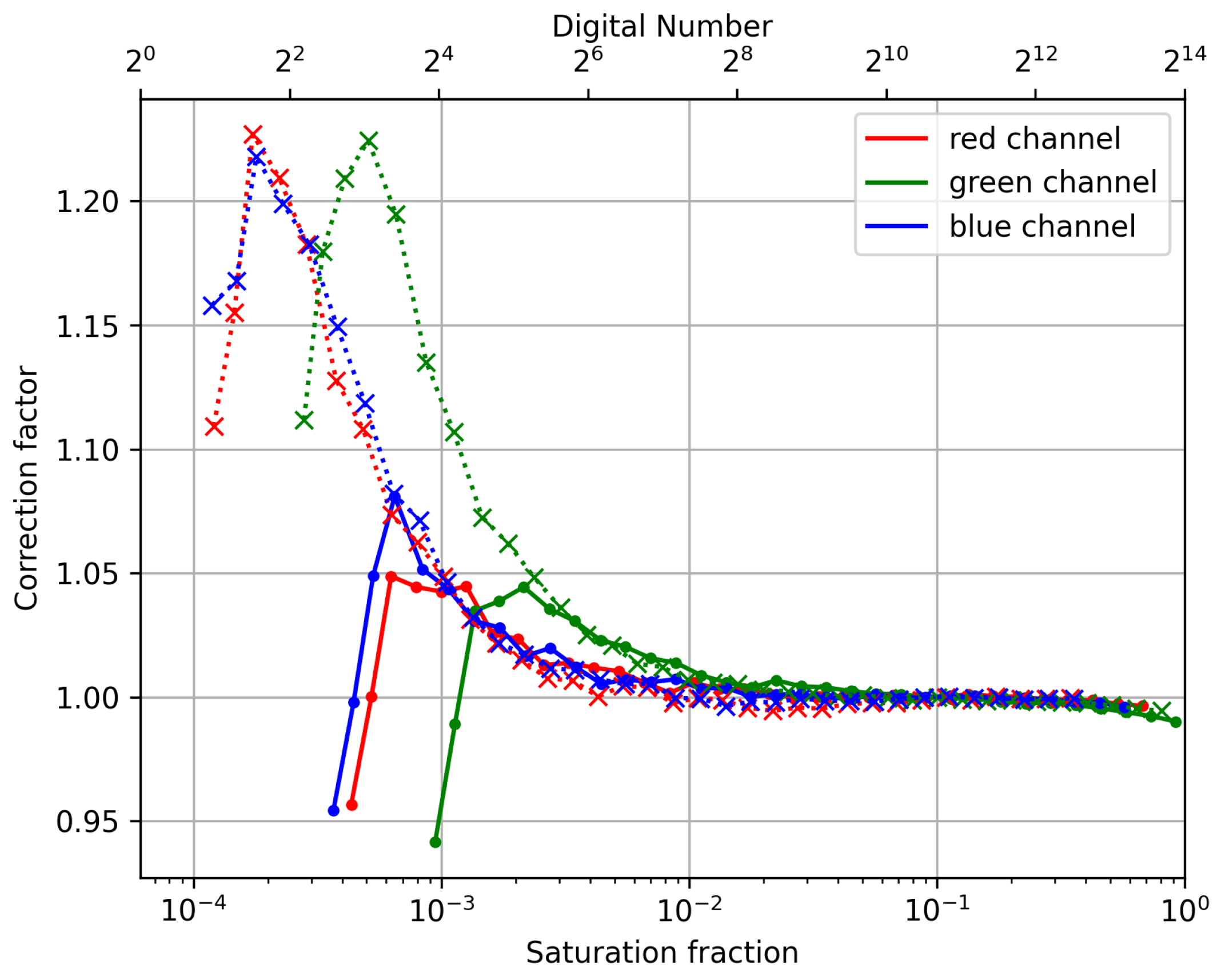 Remotesensing 15 03634 g009