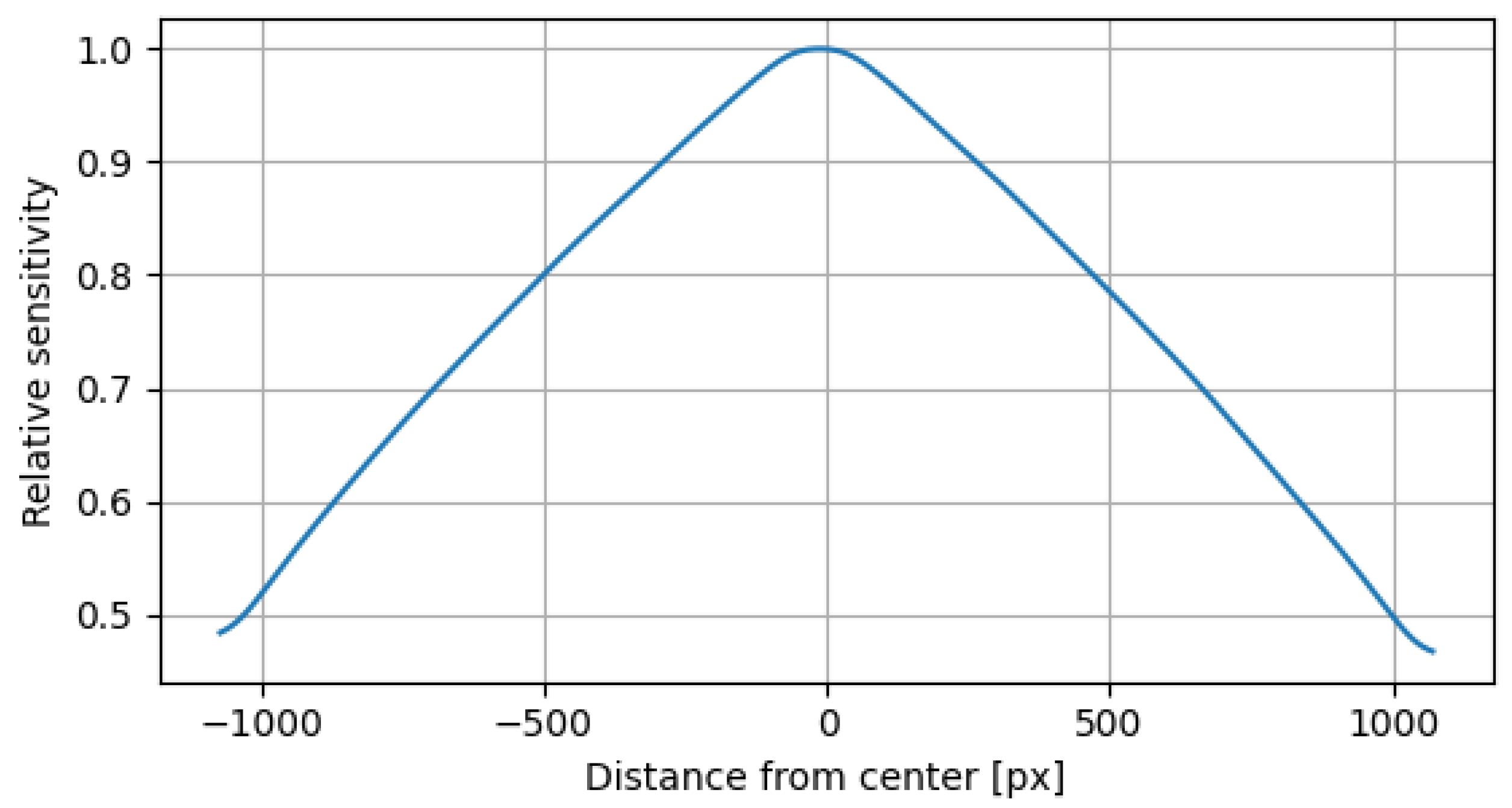 Remotesensing 15 03634 g012