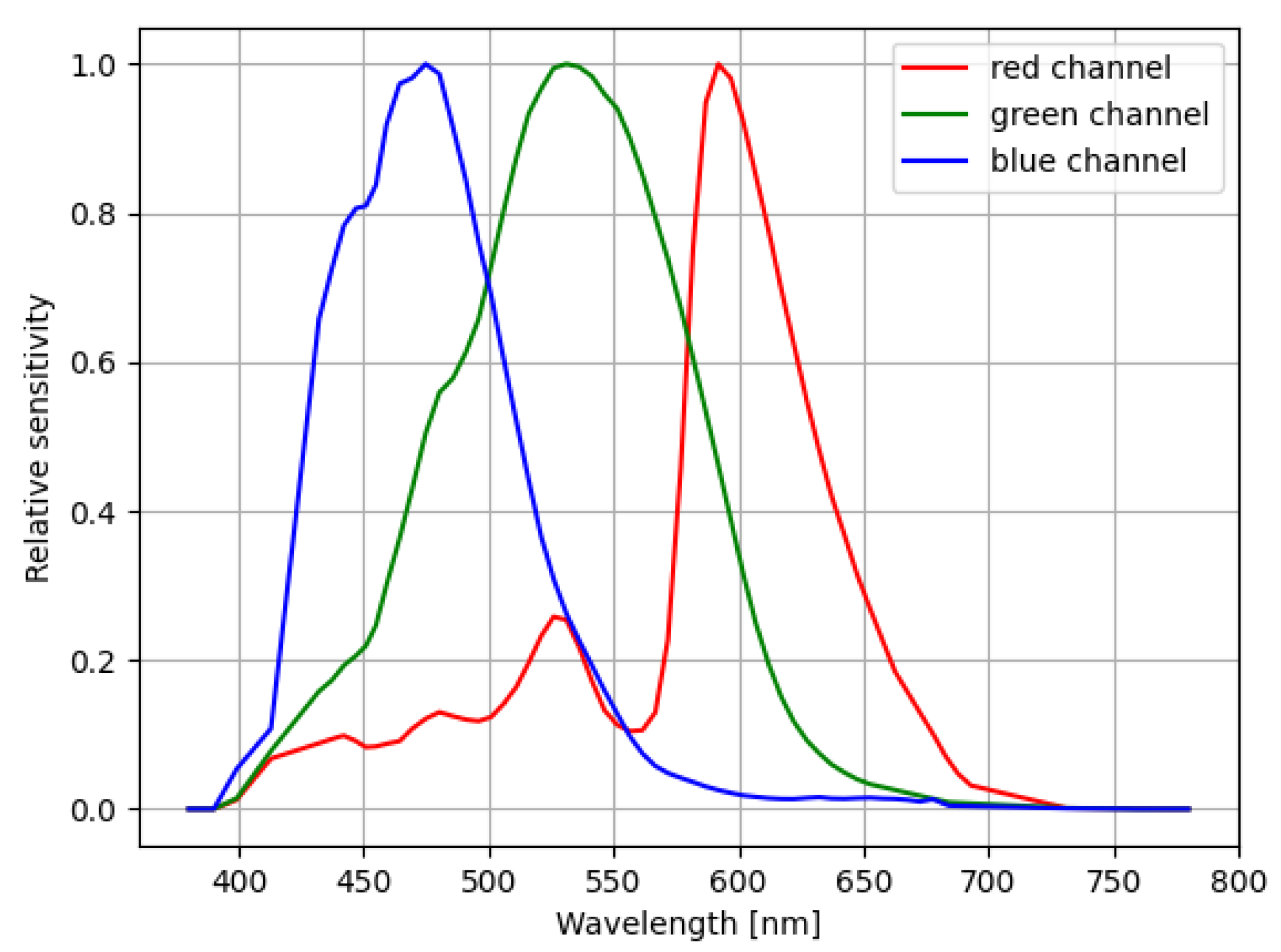 Remotesensing 15 03634 g013