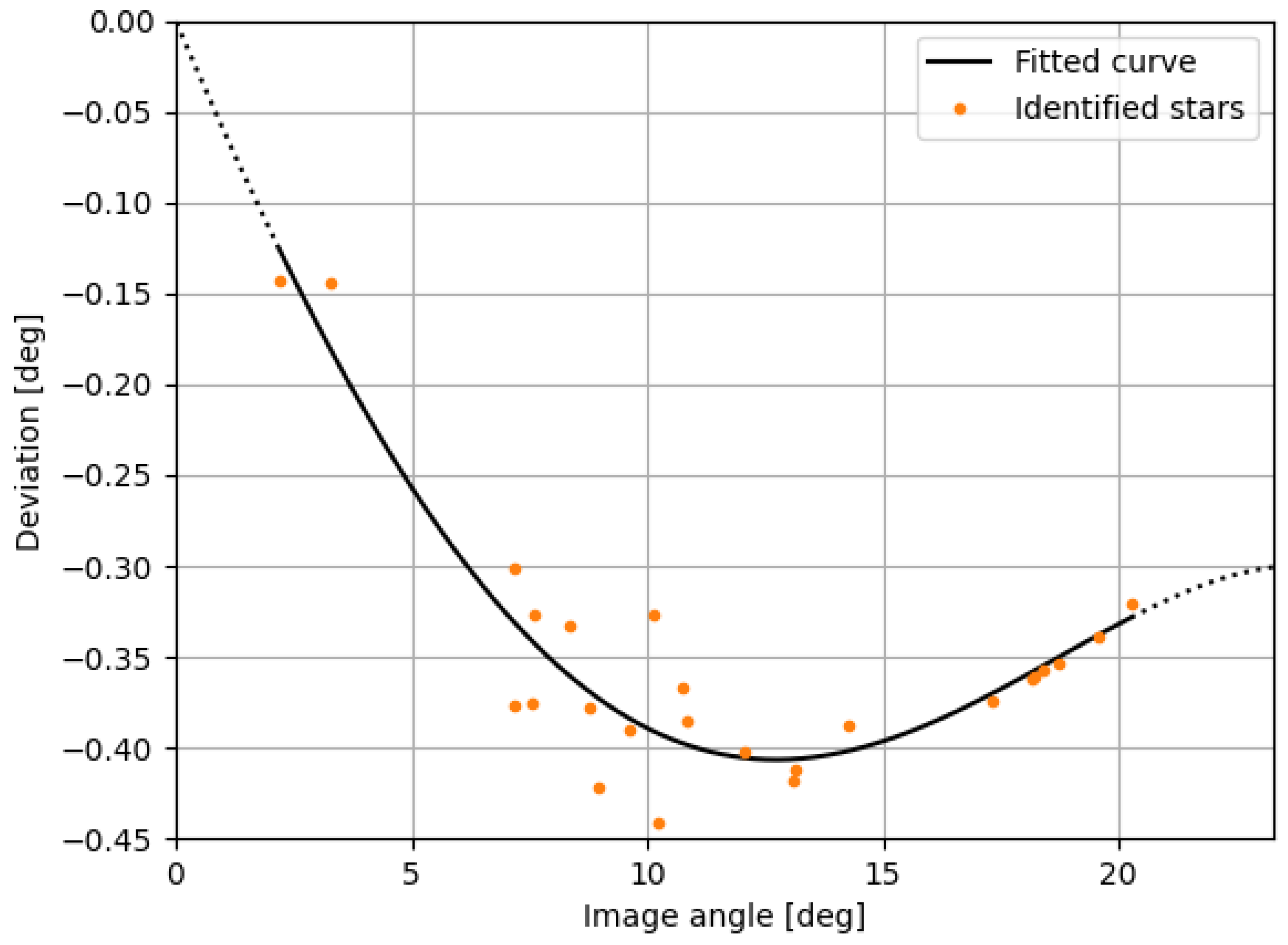 Remotesensing 15 03634 g016
