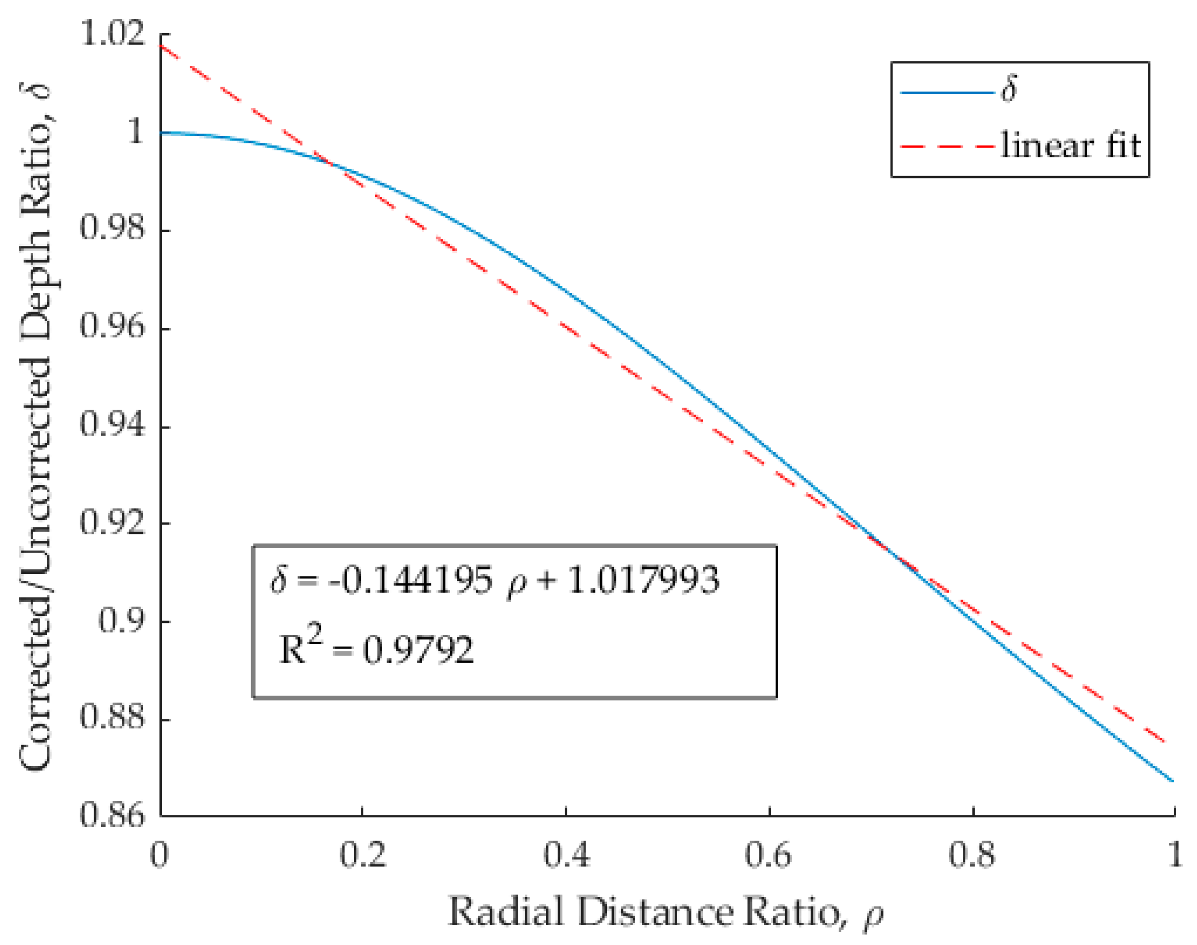 Remotesensing 15 03635 g004 Remotesensing 15 03635 g004