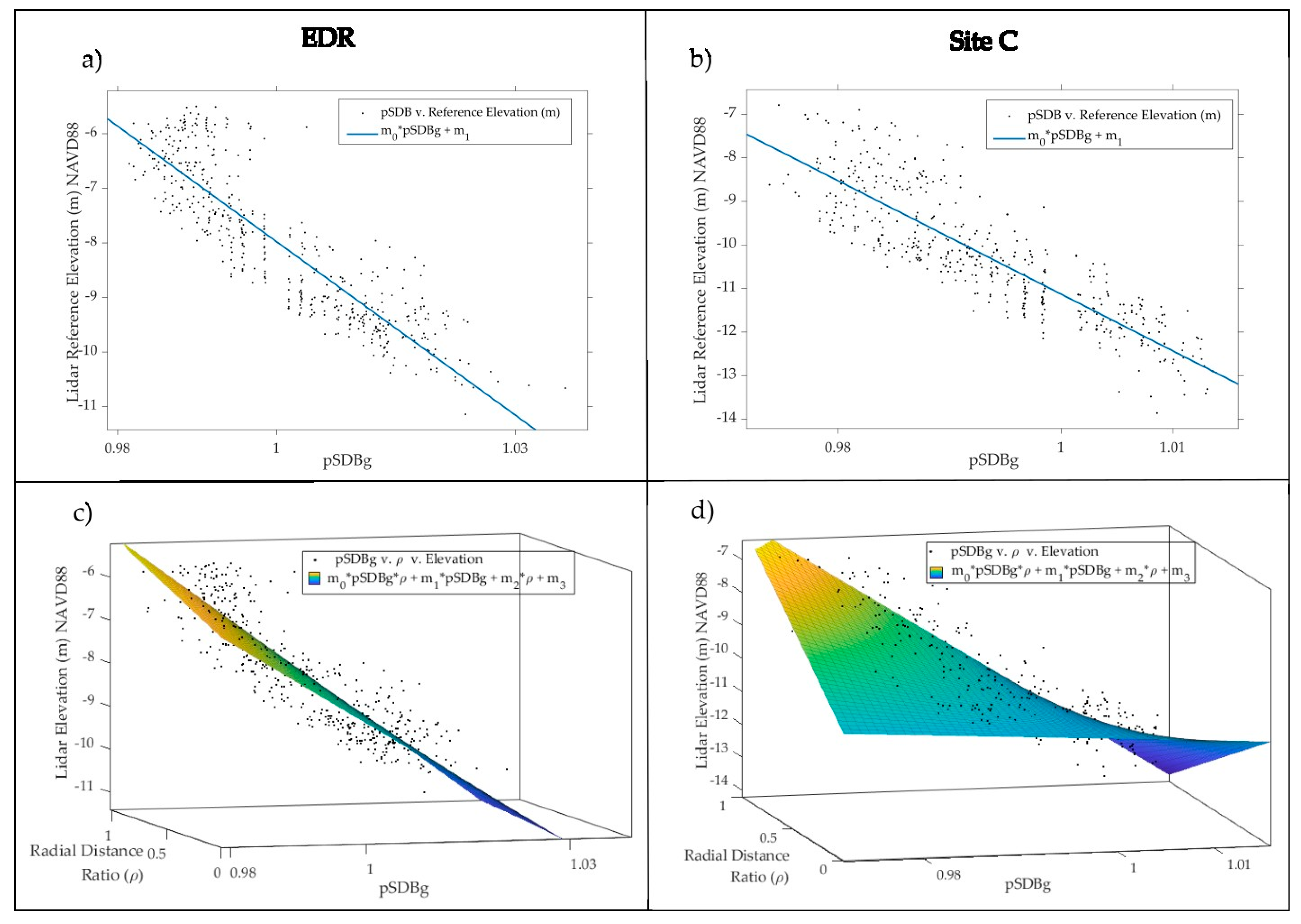 Remotesensing 15 03635 g009 Remotesensing 15 03635 g009