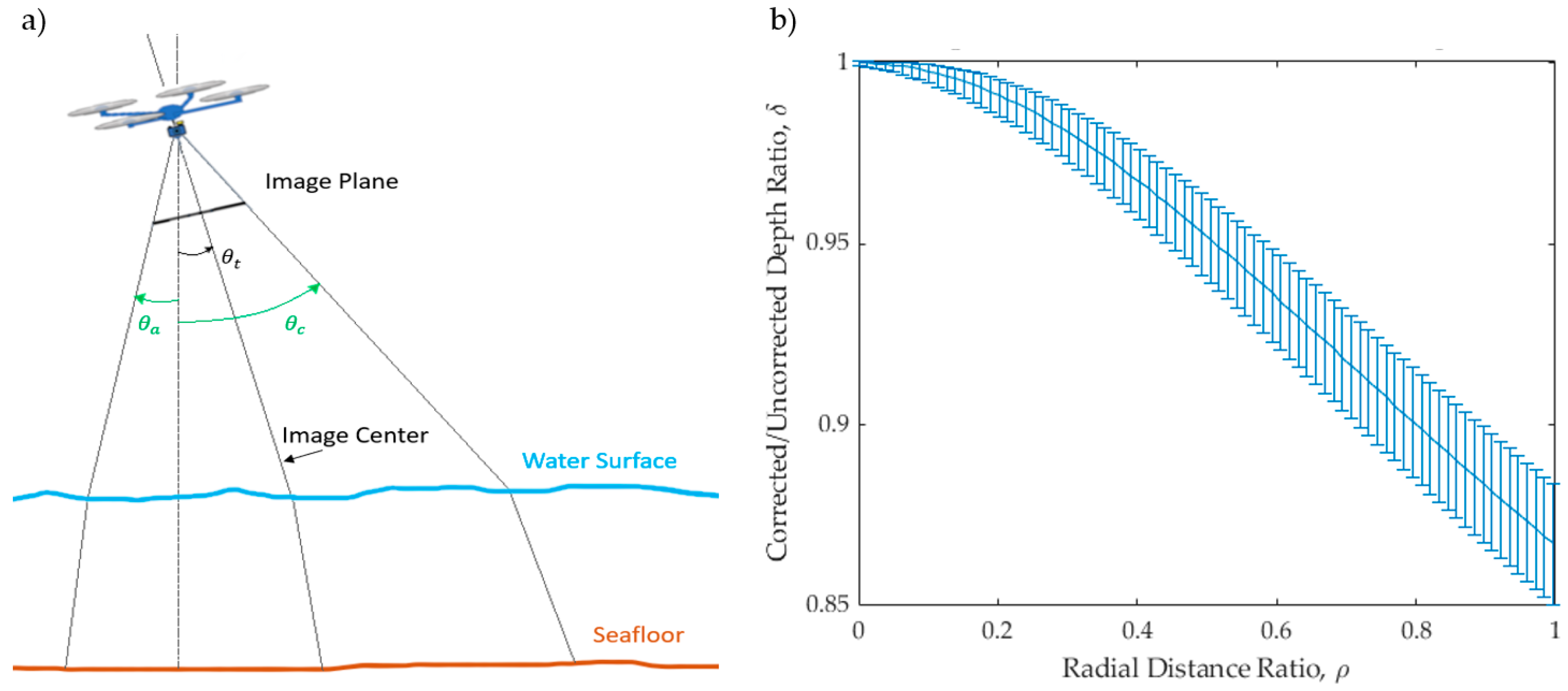 Remotesensing 15 03635 g013 Remotesensing 15 03635 g013