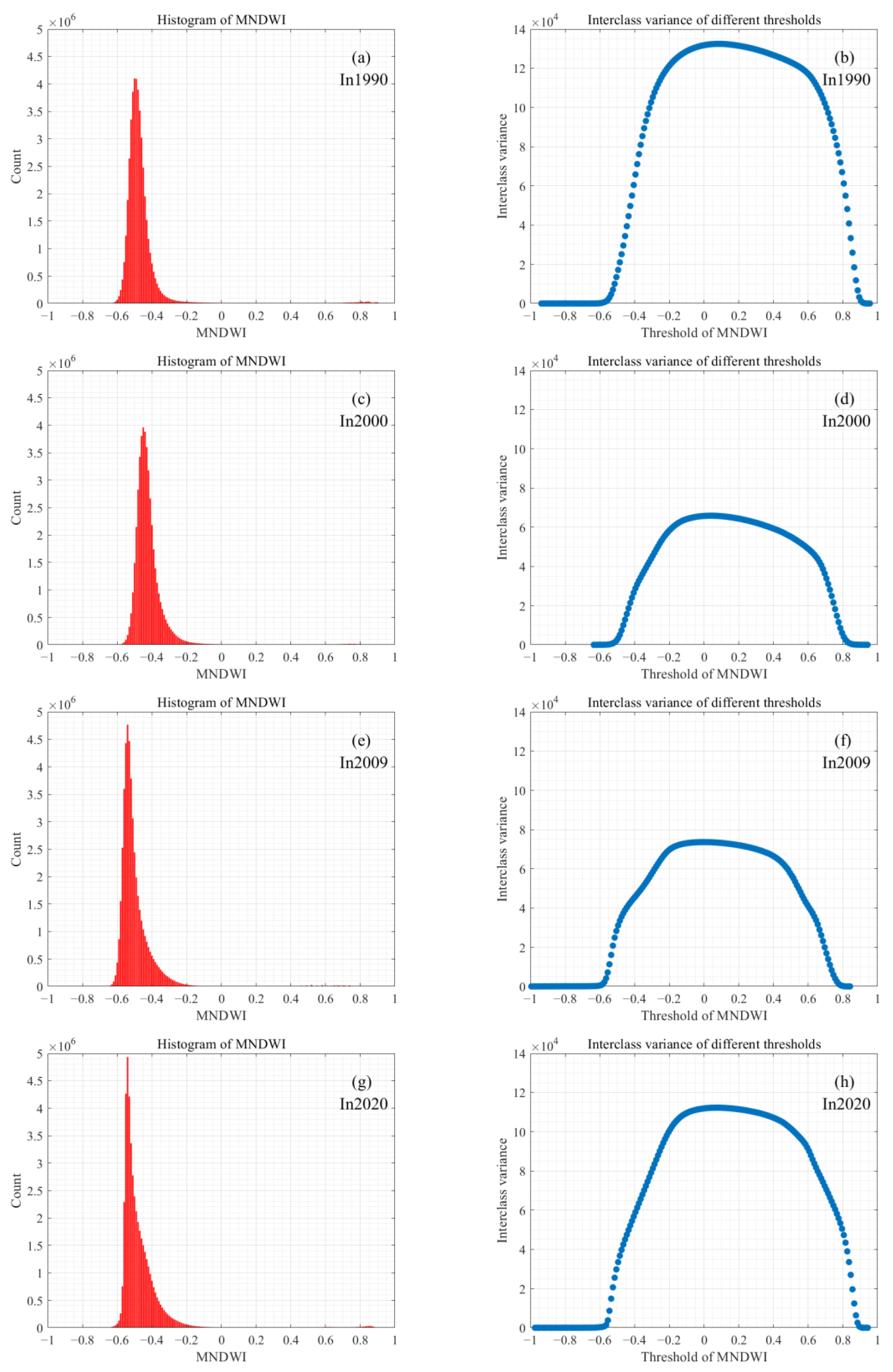 Remotesensing 15 03636 g005