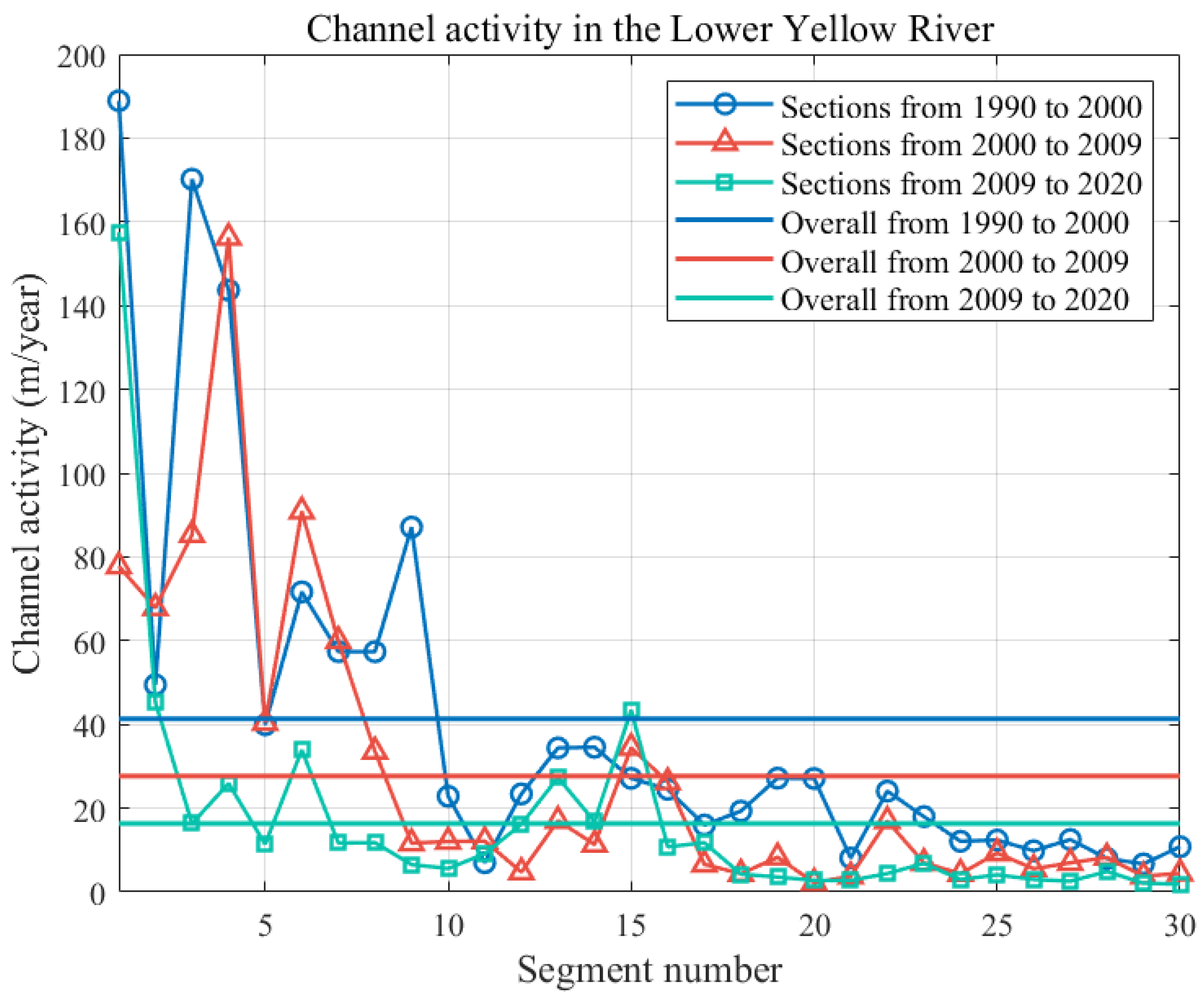 Remotesensing 15 03636 g008