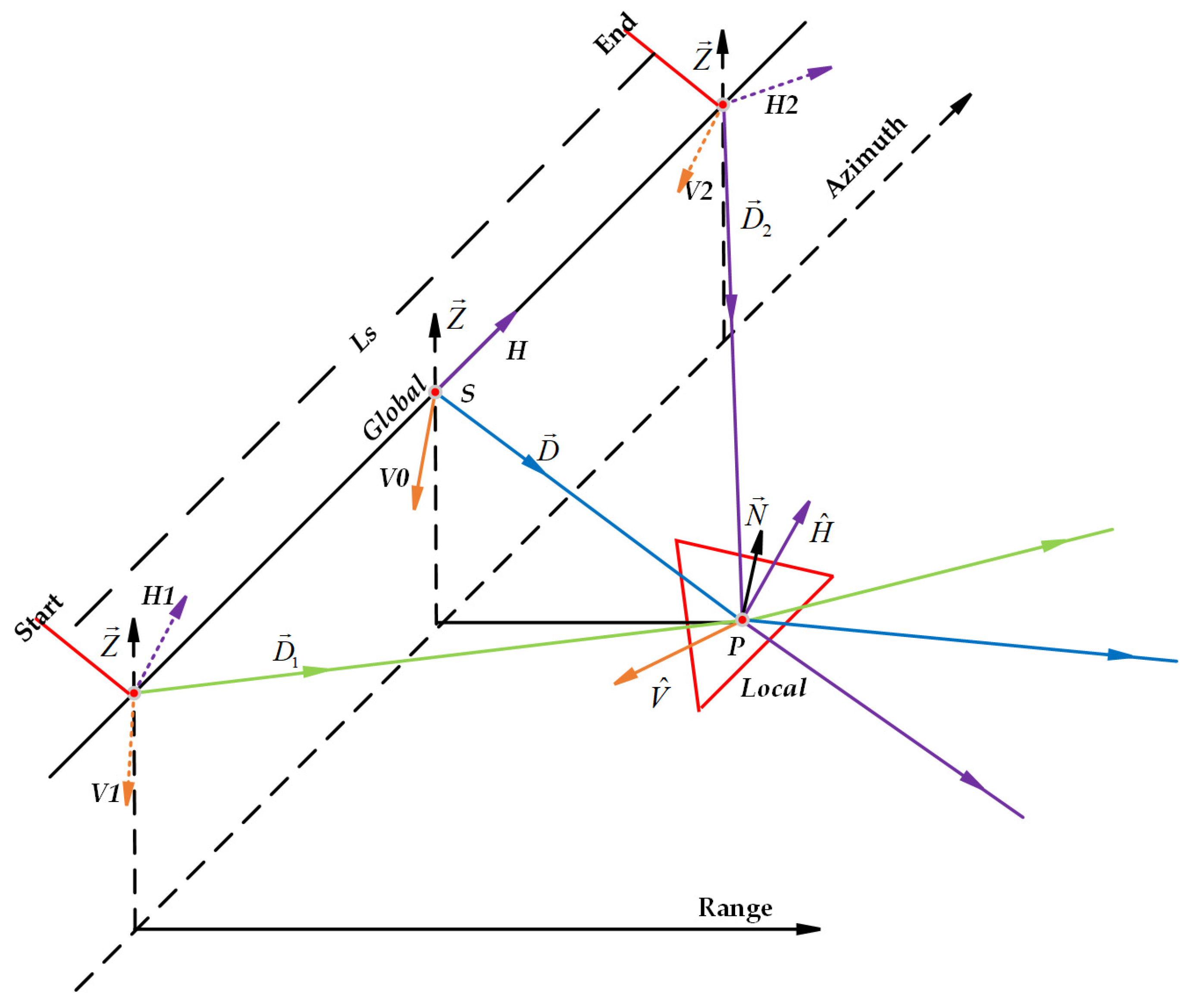 Remotesensing 15 03637 g006