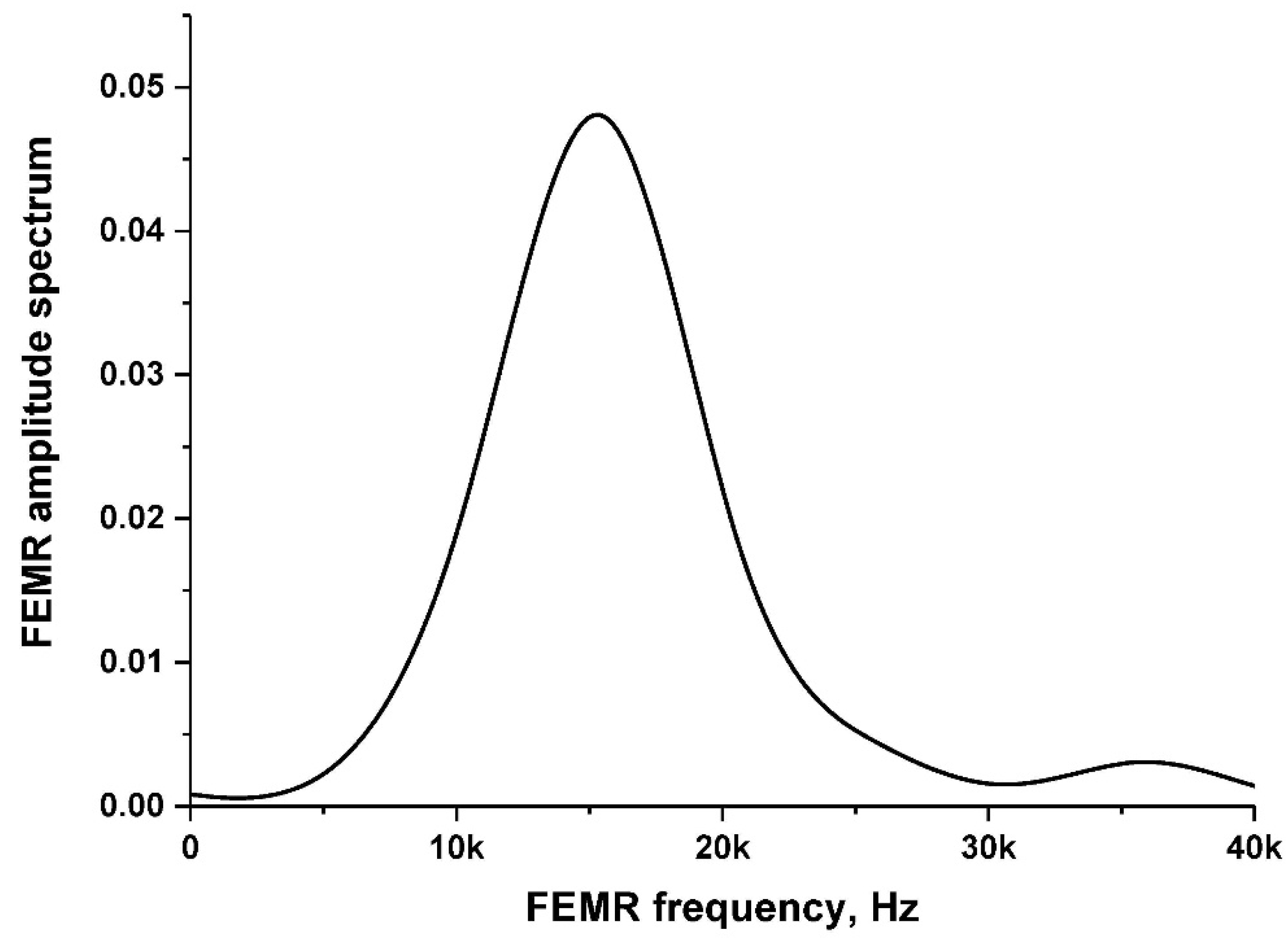 Remotesensing 15 03639 g006 Remotesensing 15 03639 g006
