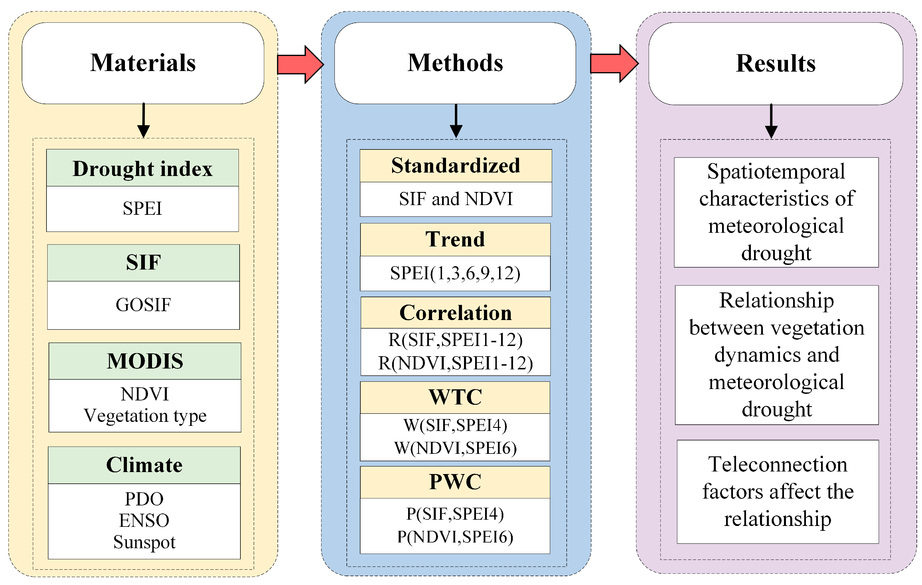 Remotesensing 15 03641 g002