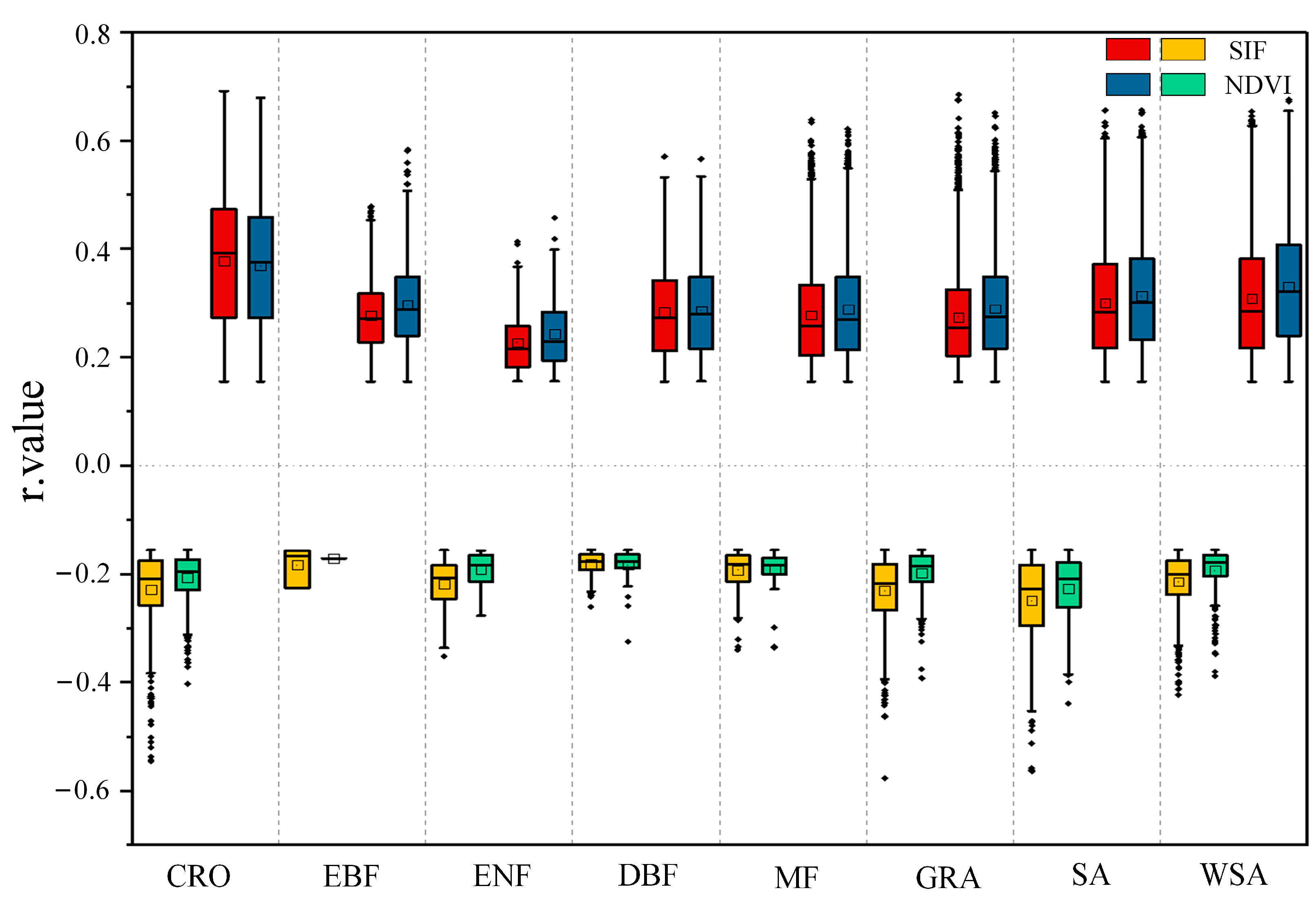 Remotesensing 15 03641 g007