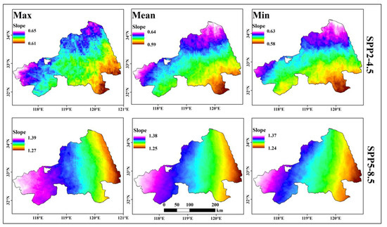 Evolution Patterns of Cooling Island Effect in Blue–Green