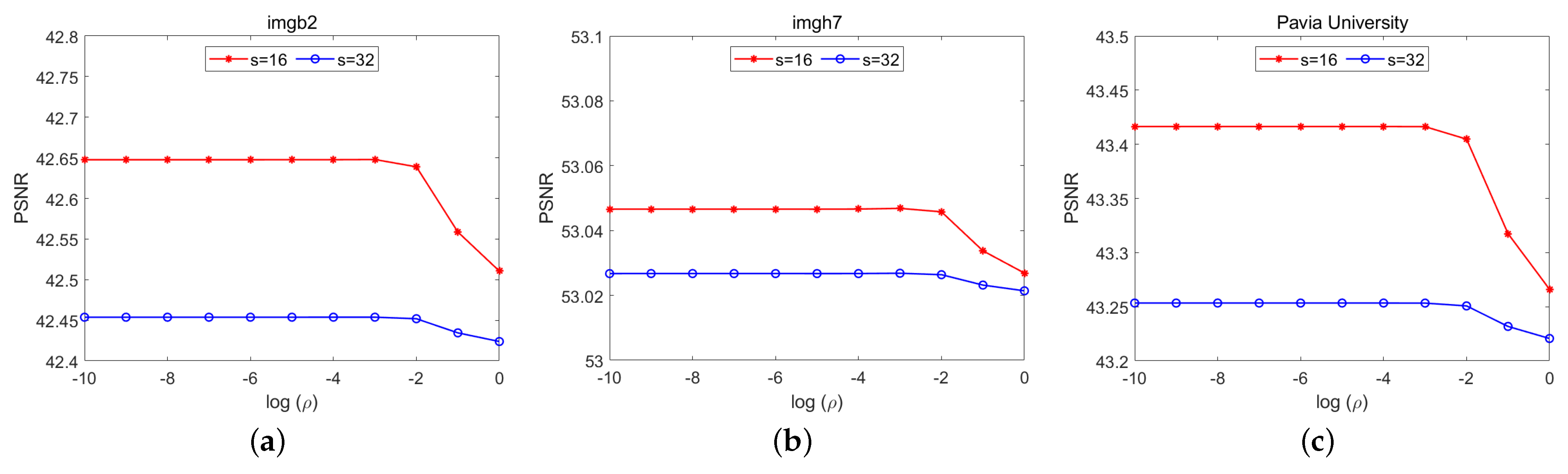 Remotesensing 15 03643 g006